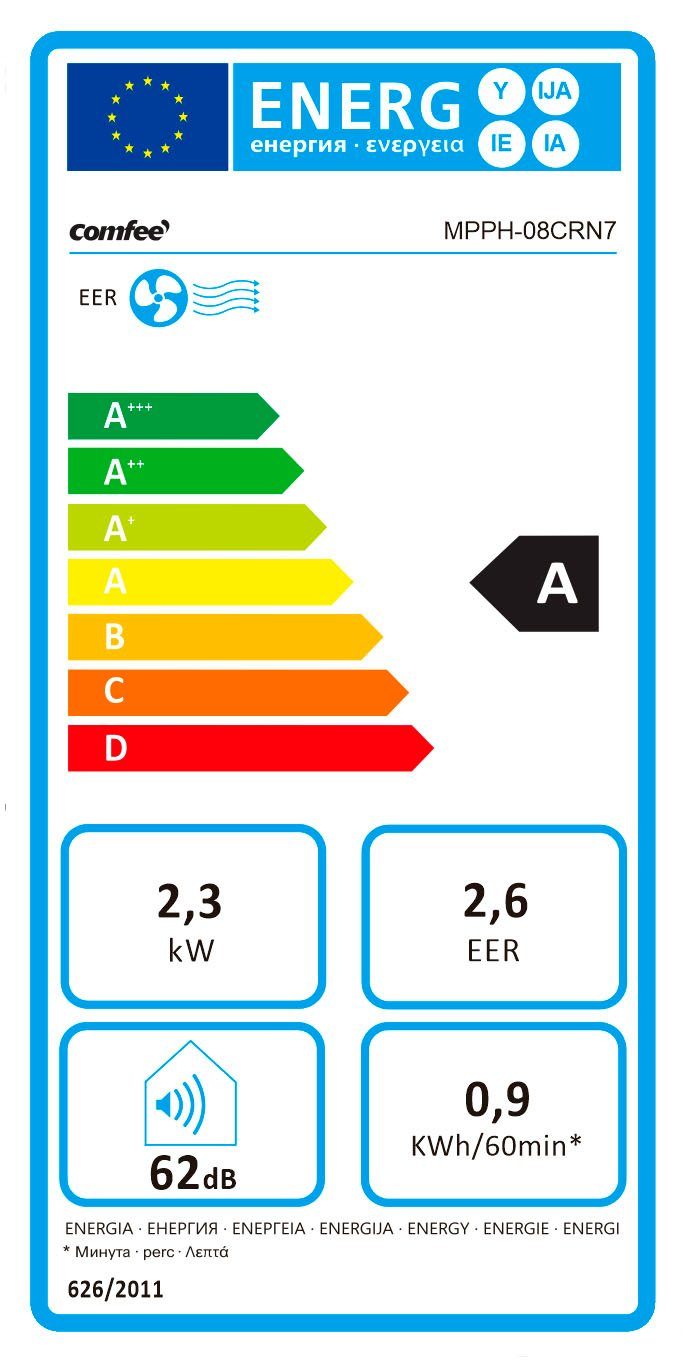 comfee 3-in-1-airco MPPH-08CRN7 mobiele airconditioning voor kamers tot 27 m²