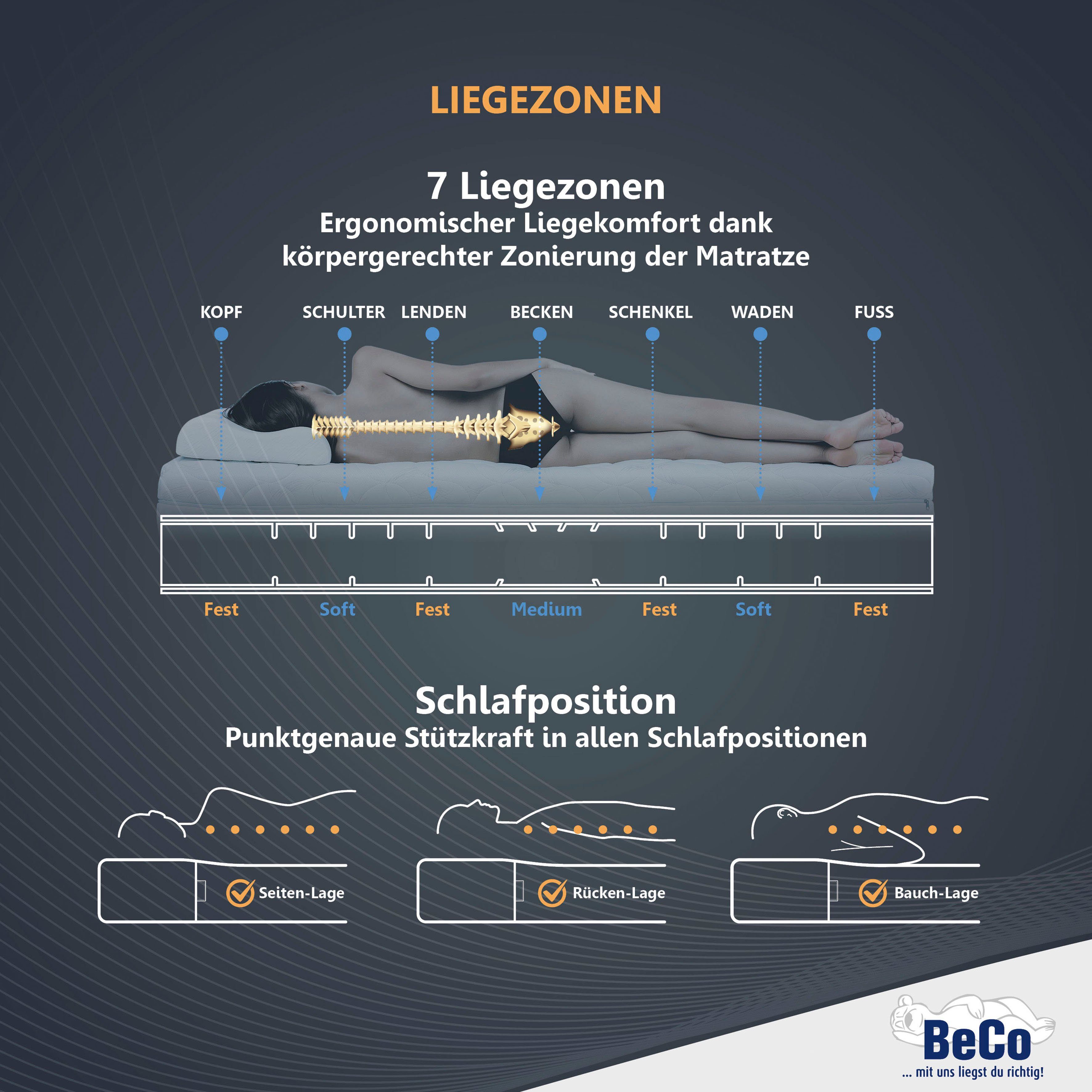 Beco Gelschuimmatras GUMO MAXX, 7 zones matras 90x200, 140x200 en andere maten drukverlagende gel-schuimlaag, zachte & stevige kant, ademend hoogte 25 cm