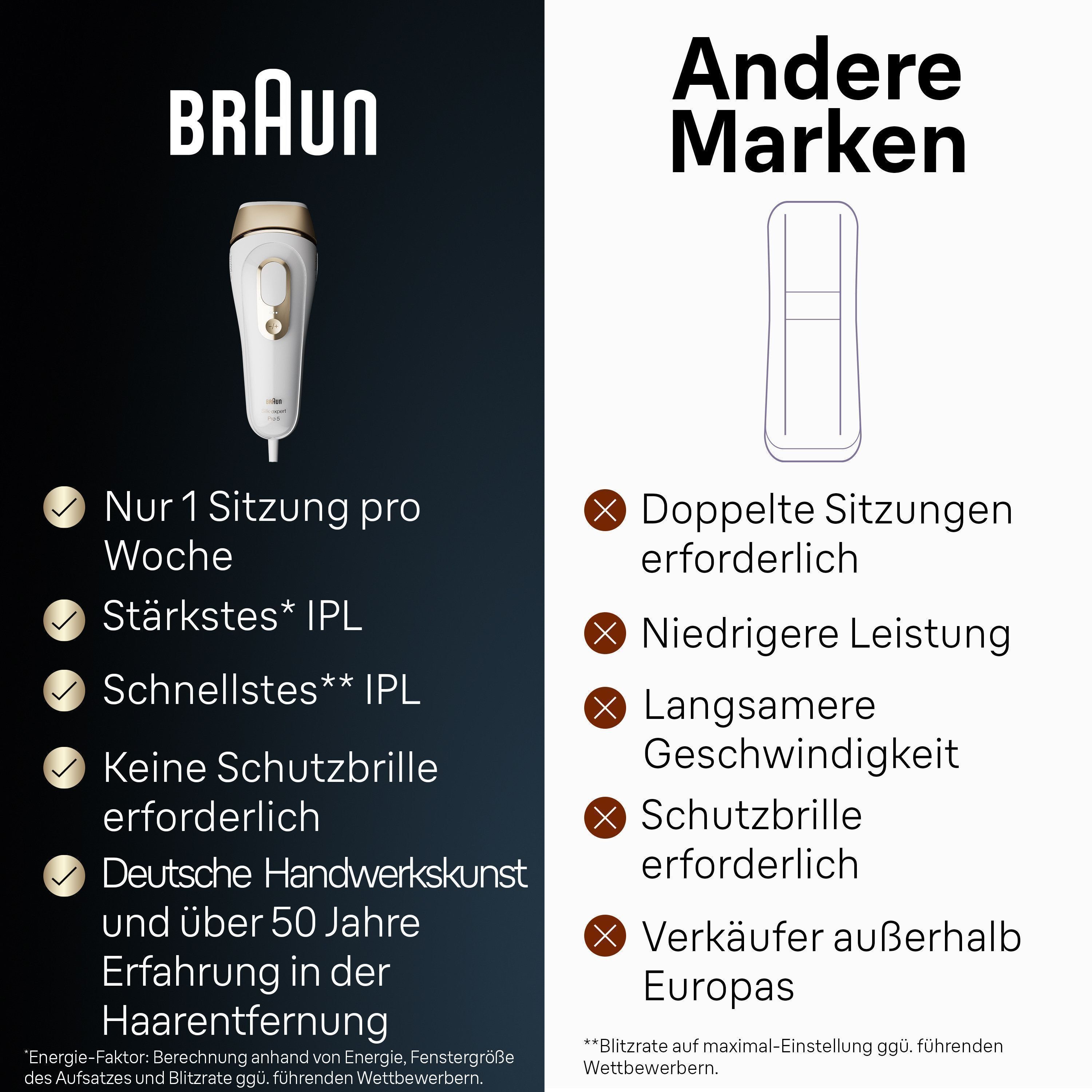 Braun IPL-ontharingsapparaat Silk·expert Pro 5 PL5382 4 opzetstukken, venus scheermes, opbergtas