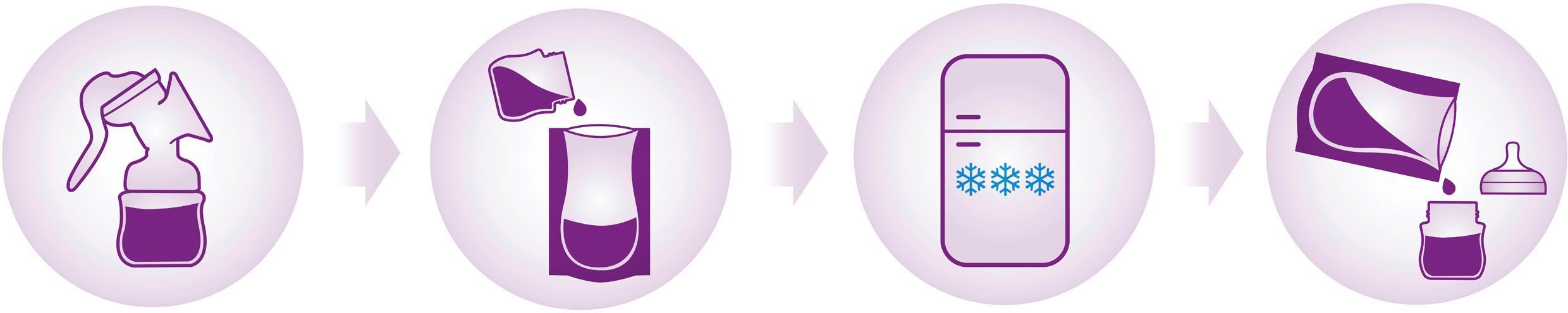 Philips AVENT Moedermelkzakje SCF603/25 reeds gesteriliseerd, met veilige dubbele zipsluiting