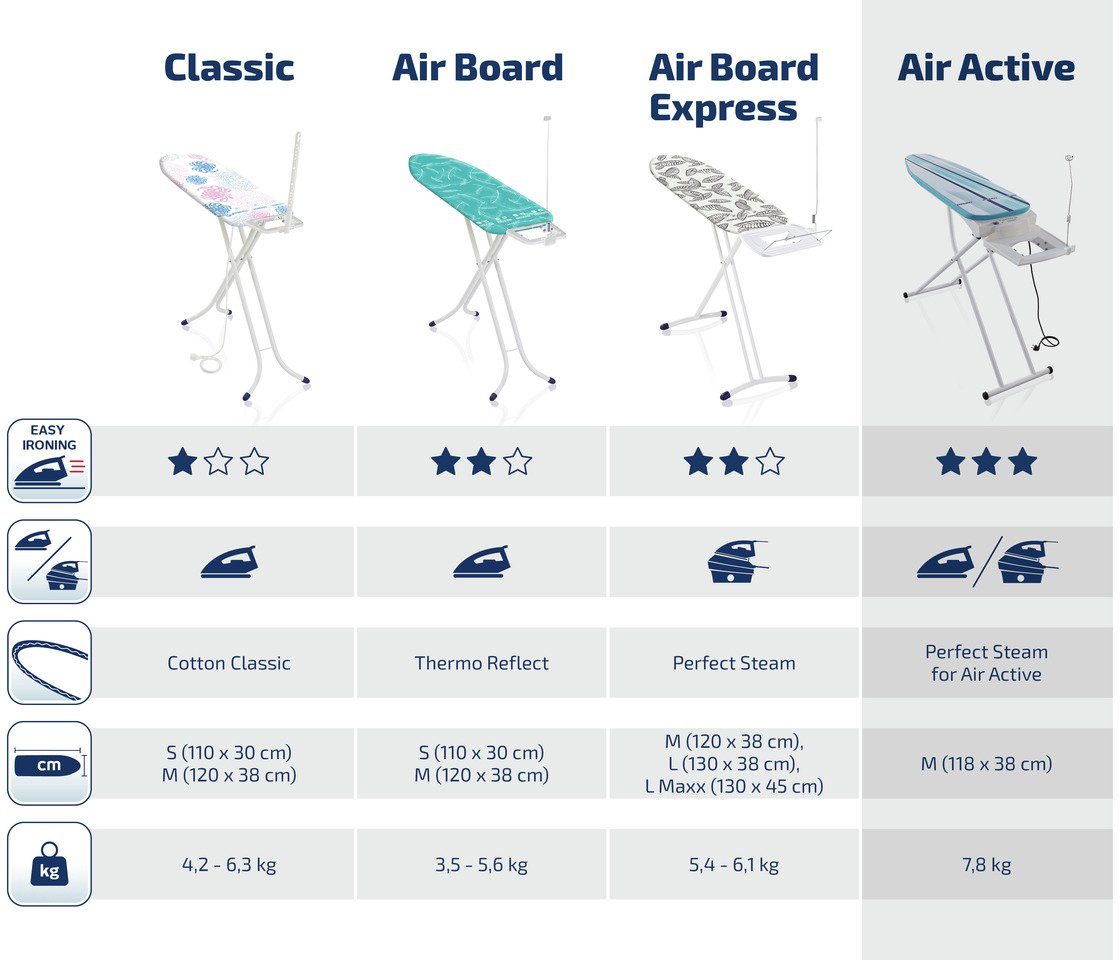 Leifheit Actieve strijkplank AirActive M