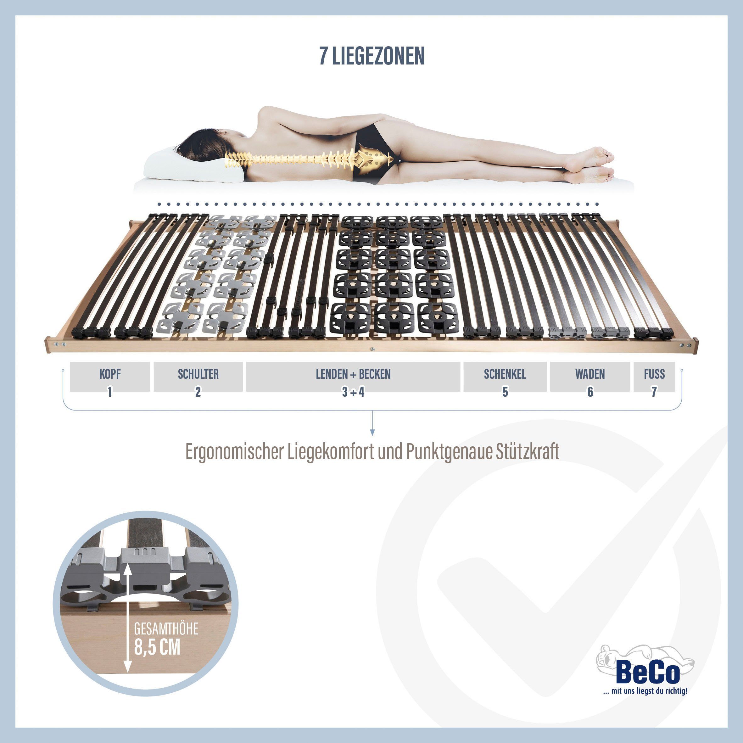 Beco Lattenbodem Module premium 5 Lattenbodem in 90x200 cm en andere afm., ideaal voor 2-persoonsbedden (1 stuk)