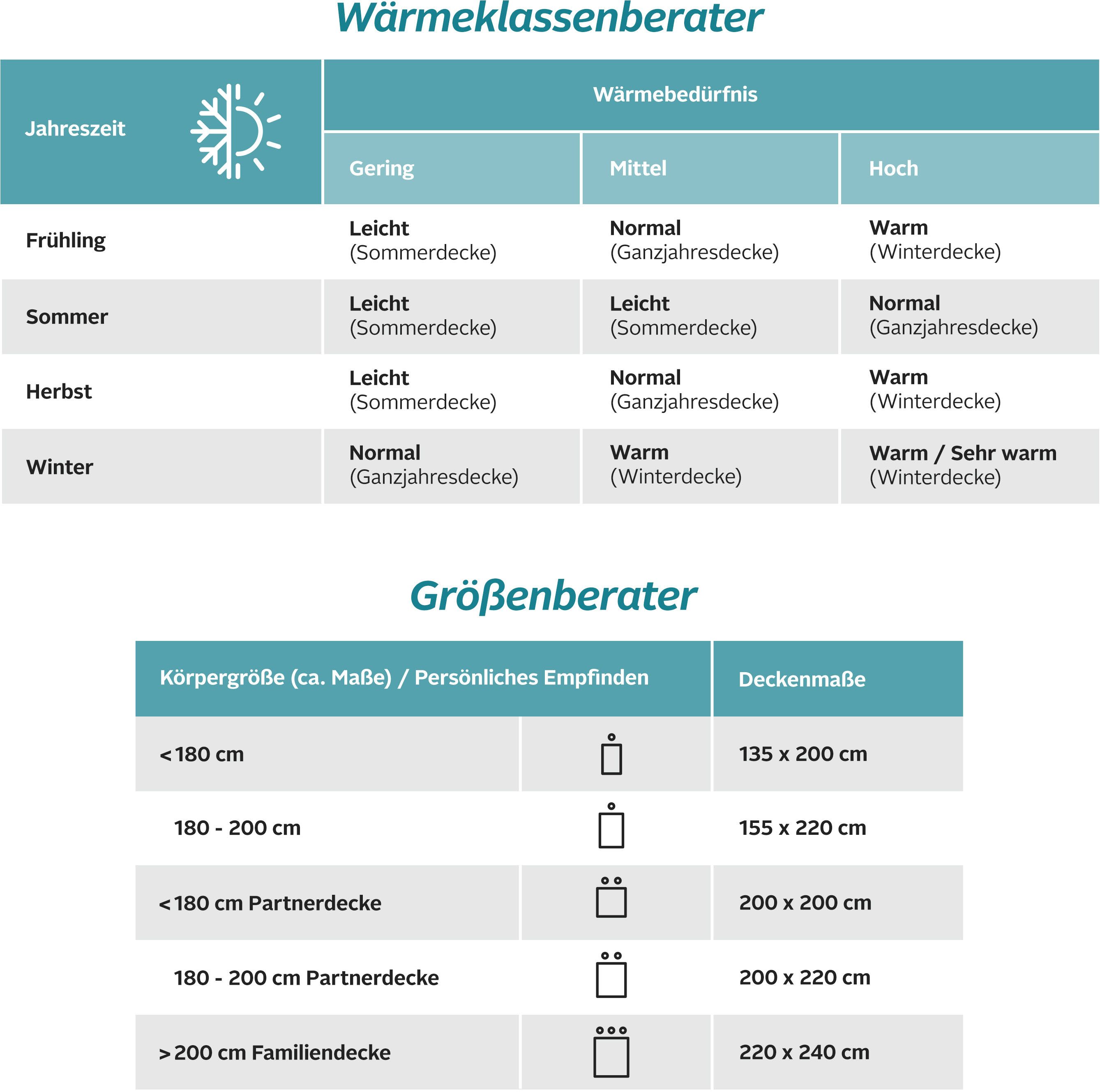 Älgdröm Synthetisch dekbed Nörrström dekbed, 135x200 of 155x220 cm, voor zomer of winter Dekbedden, zomer, winter, dekbed, geschikt voor mensen met huisstofmijtallergie Normaal