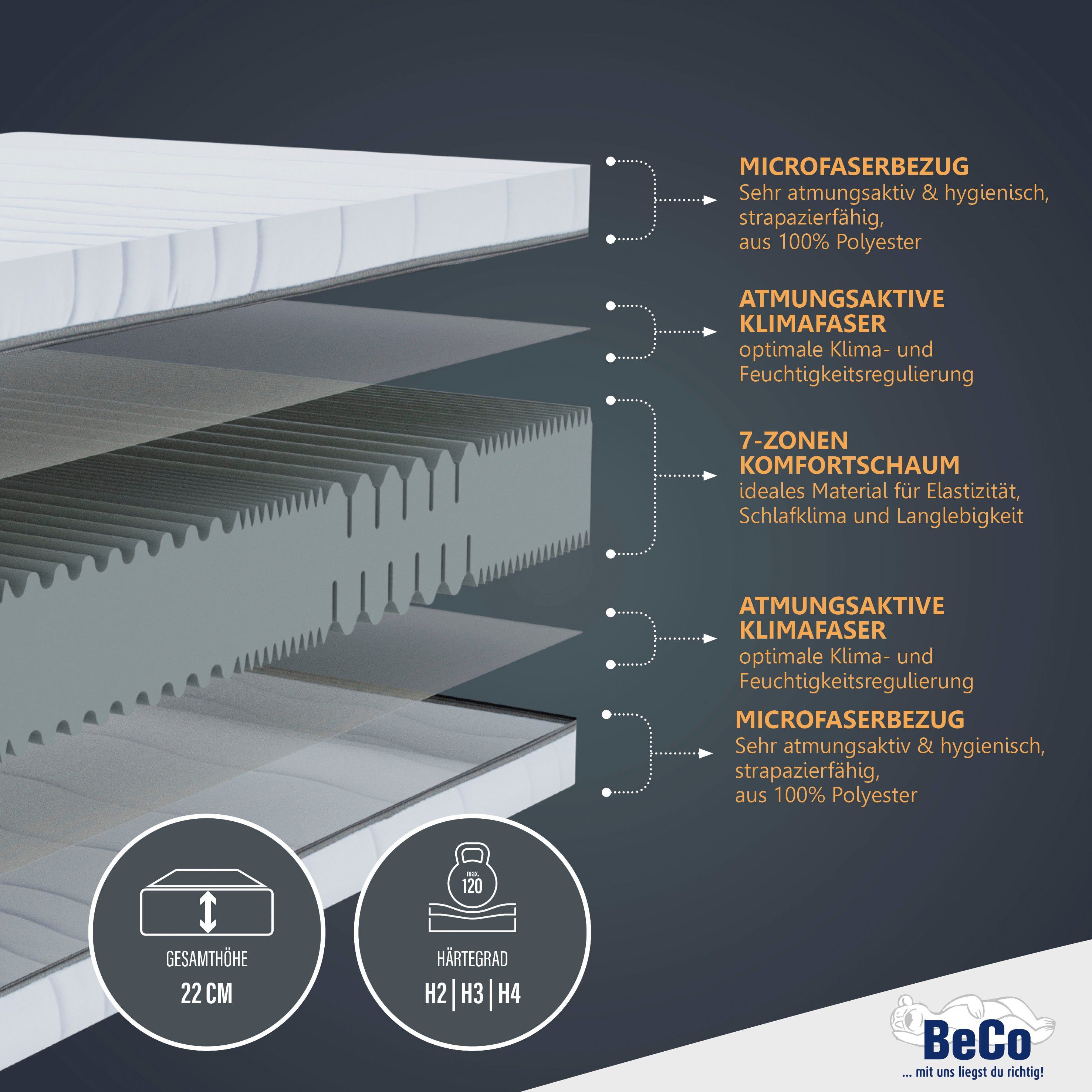 Beco Comfortschuimmatras Matras Selection MF, matras in 90x200 cm en andere maten hoogte 14 cm