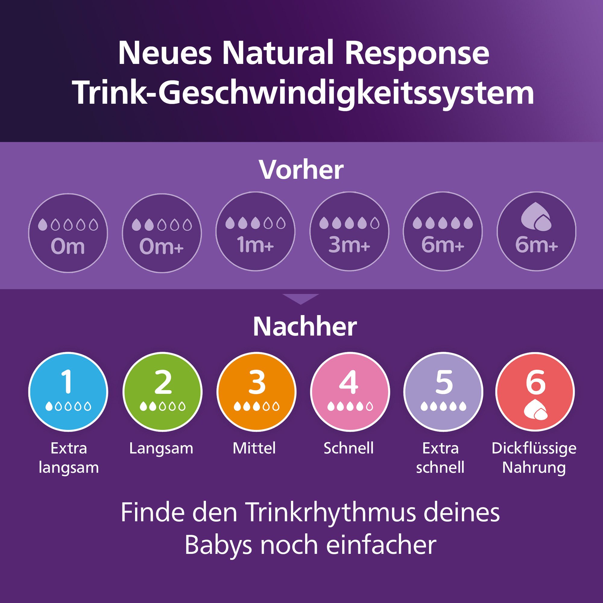 Philips AVENT Babyfles Natural Response Starter-Set voor pasgeborenen SCD838/11