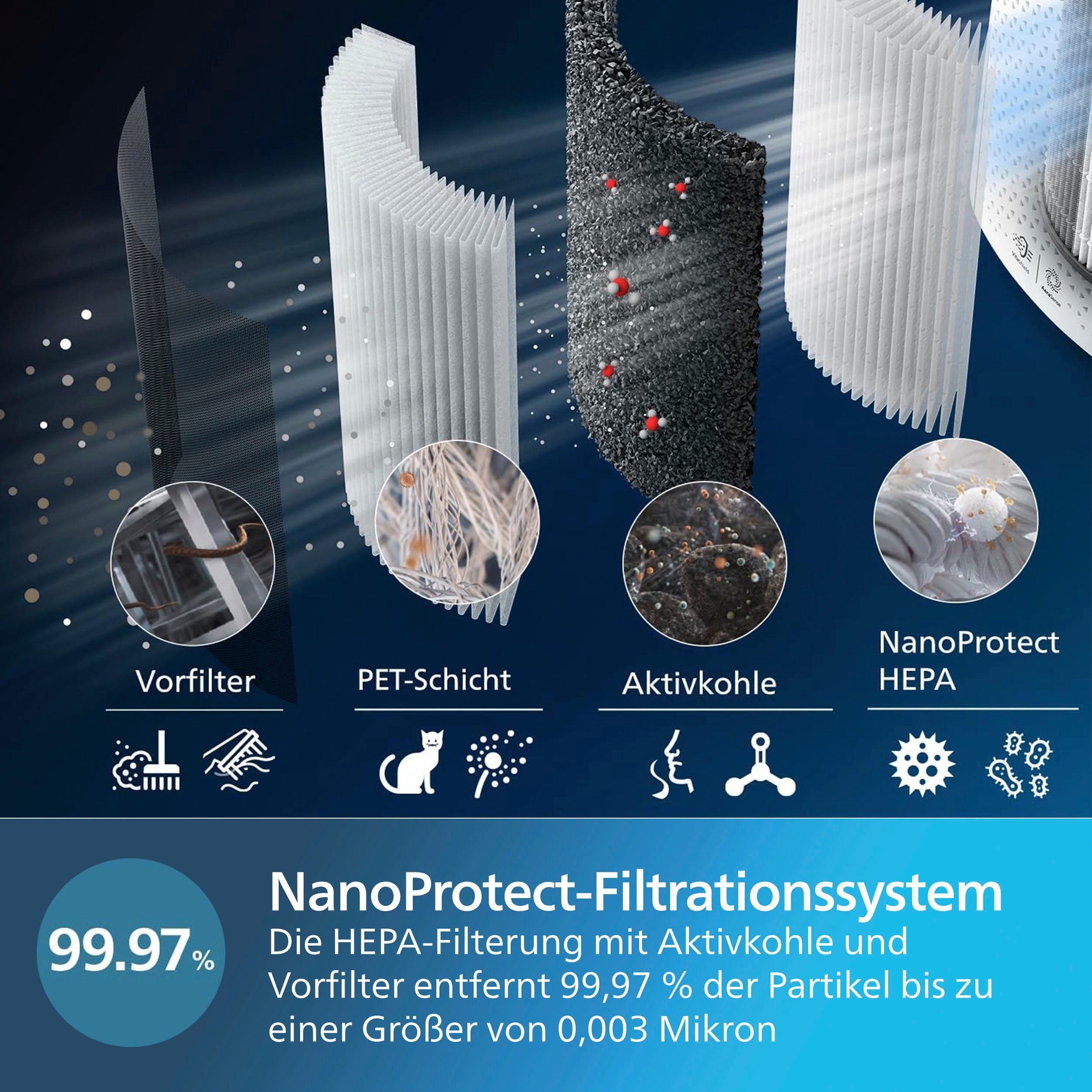 Philips Luchtbevochtiger en -reiniger combinatie AC3737/10 3000 Series met 505 m³/h cadr en 650 ml/h bevochtigingssnelheid, wlan, air+ app