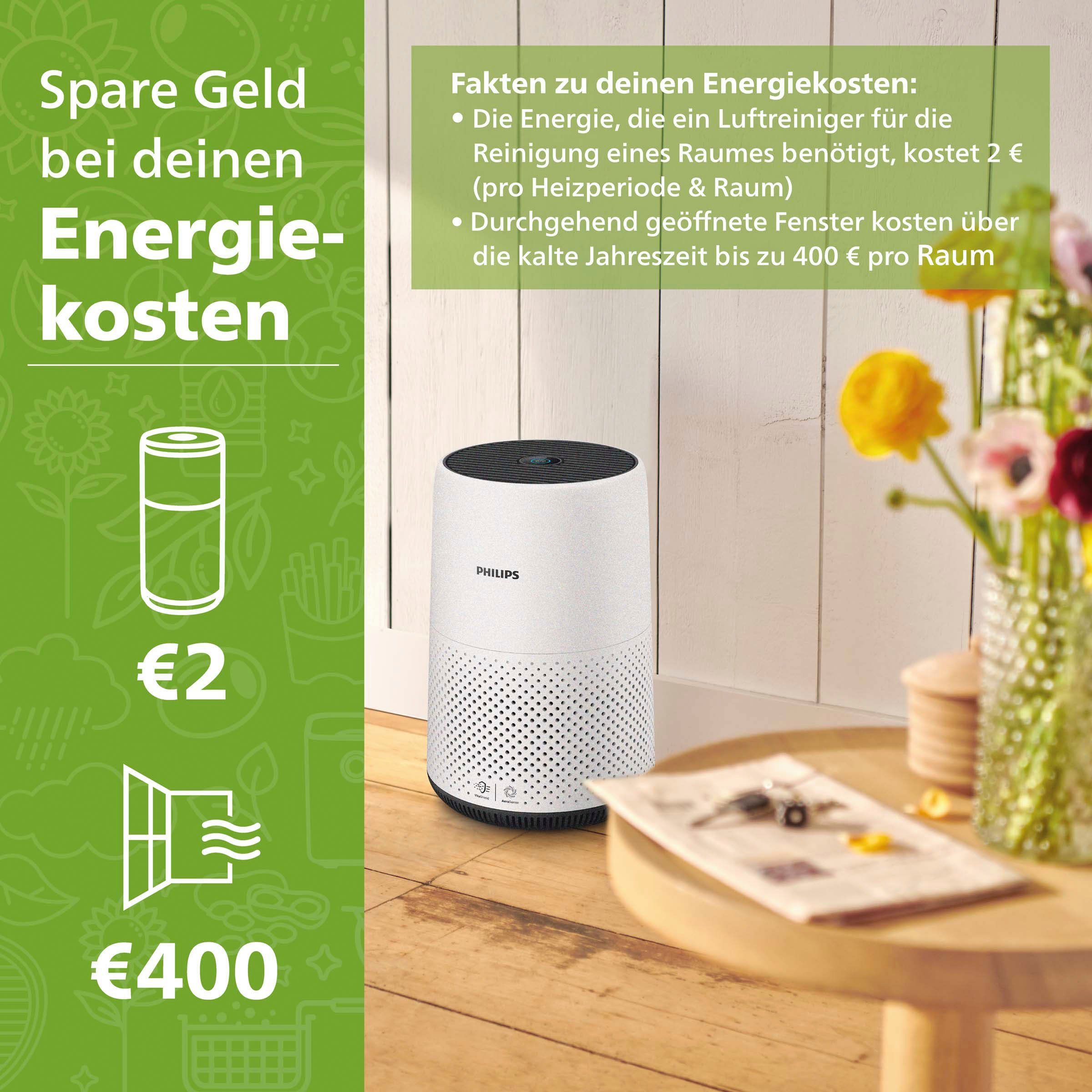 Philips Luchtreiniger AC0820/10 800 Serie geschikt voor allergiepatiënten