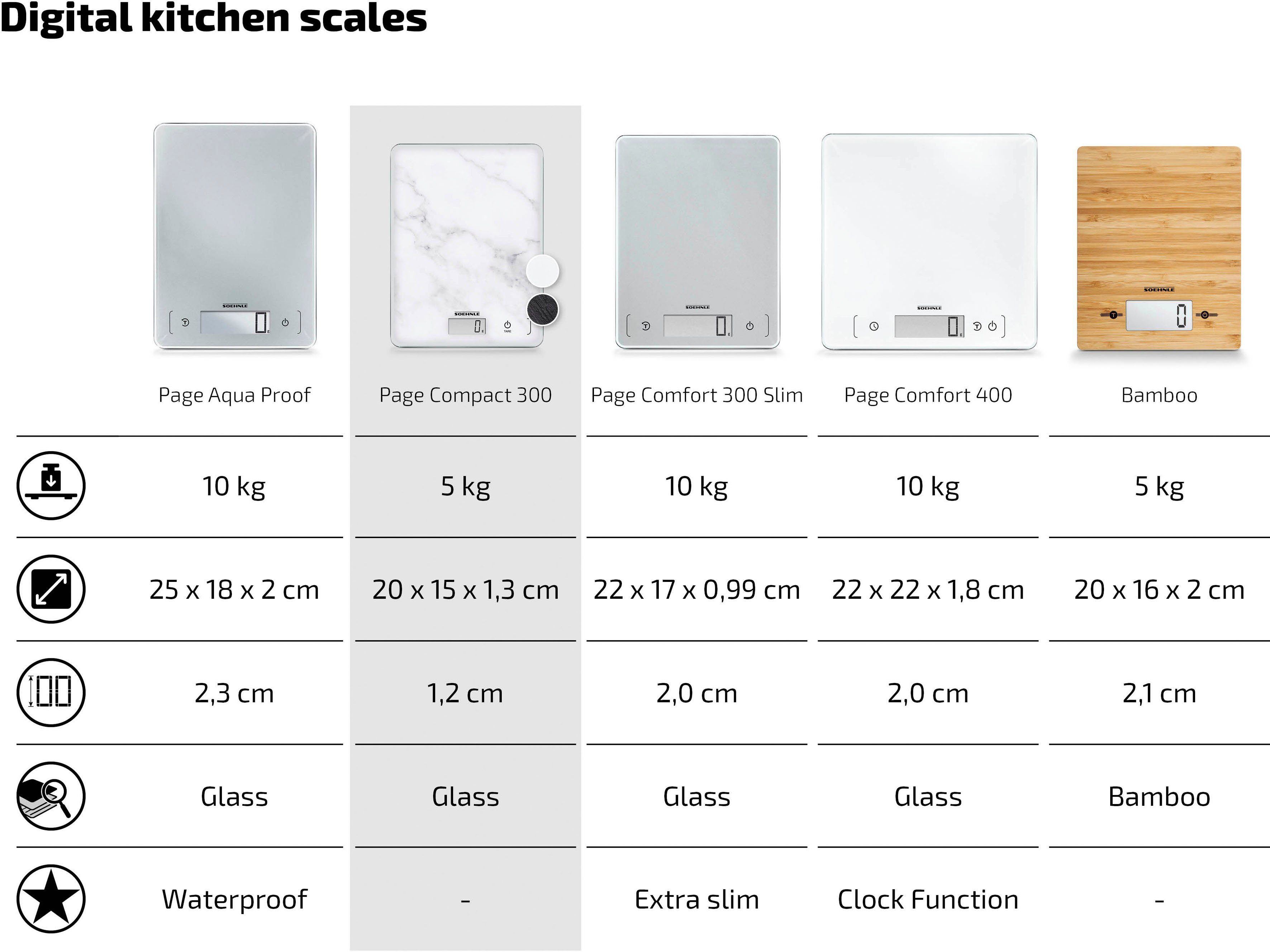 Soehnle Keukenweegschaal Page Compact 300 Marble Draagvermogen 5 kg, 1 g nauwkeurige opsplitsing