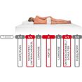 beco comfortschuimmatras medical balance gecertificeerd als gezondheidsproduct van het centrum voor preventieve geneeskunde, bad kissingen hoogte 19 cm wit