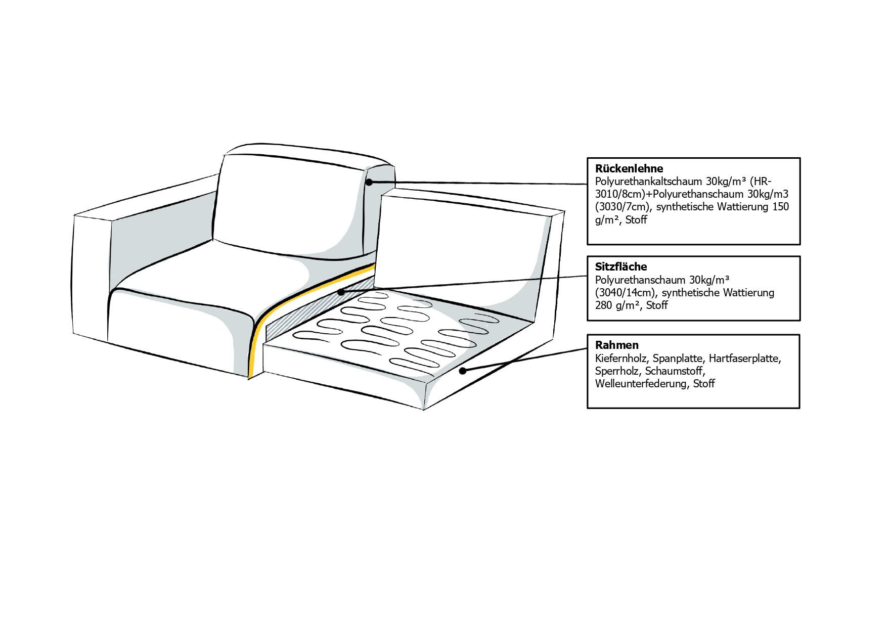 INOSIGN 3-zitsbank Koa, 228 cm, modulair bankstel in webstof, cord Designbank in corduroy, zachte lounge-zitcomfort