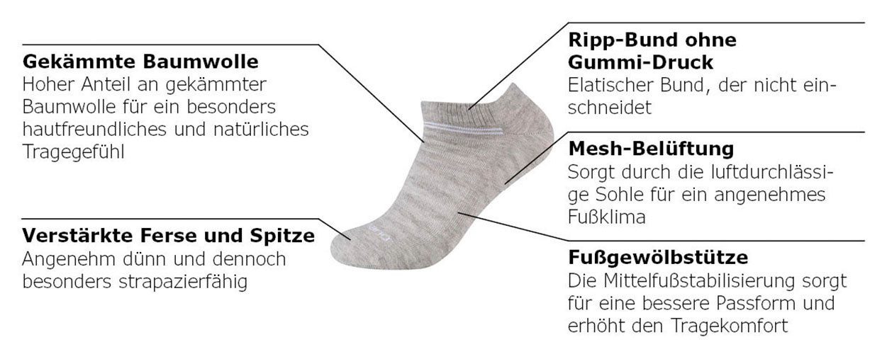 Camano Korte sokken Mesh ventilation met modieuze streepjespatronen (10 paar)