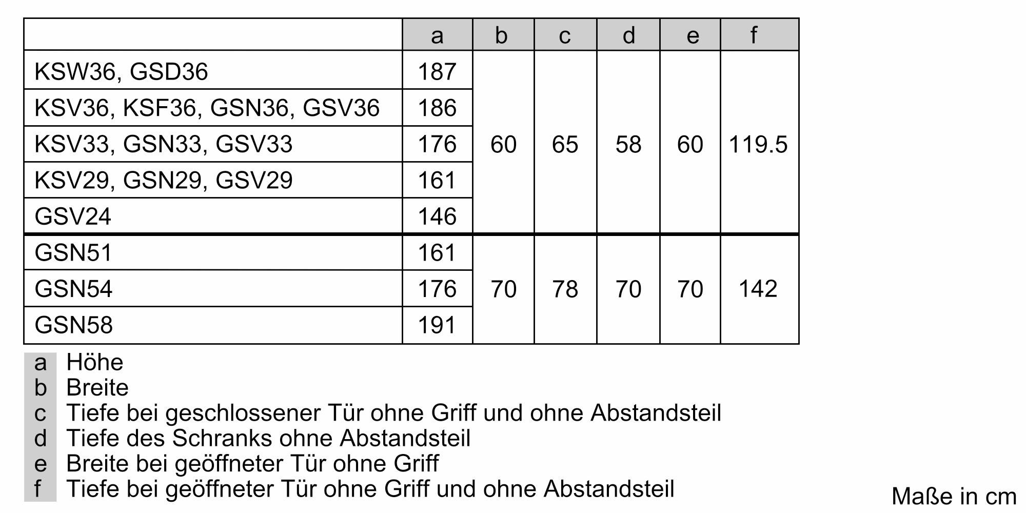 SIEMENS Vrieskast GS54NAWCV