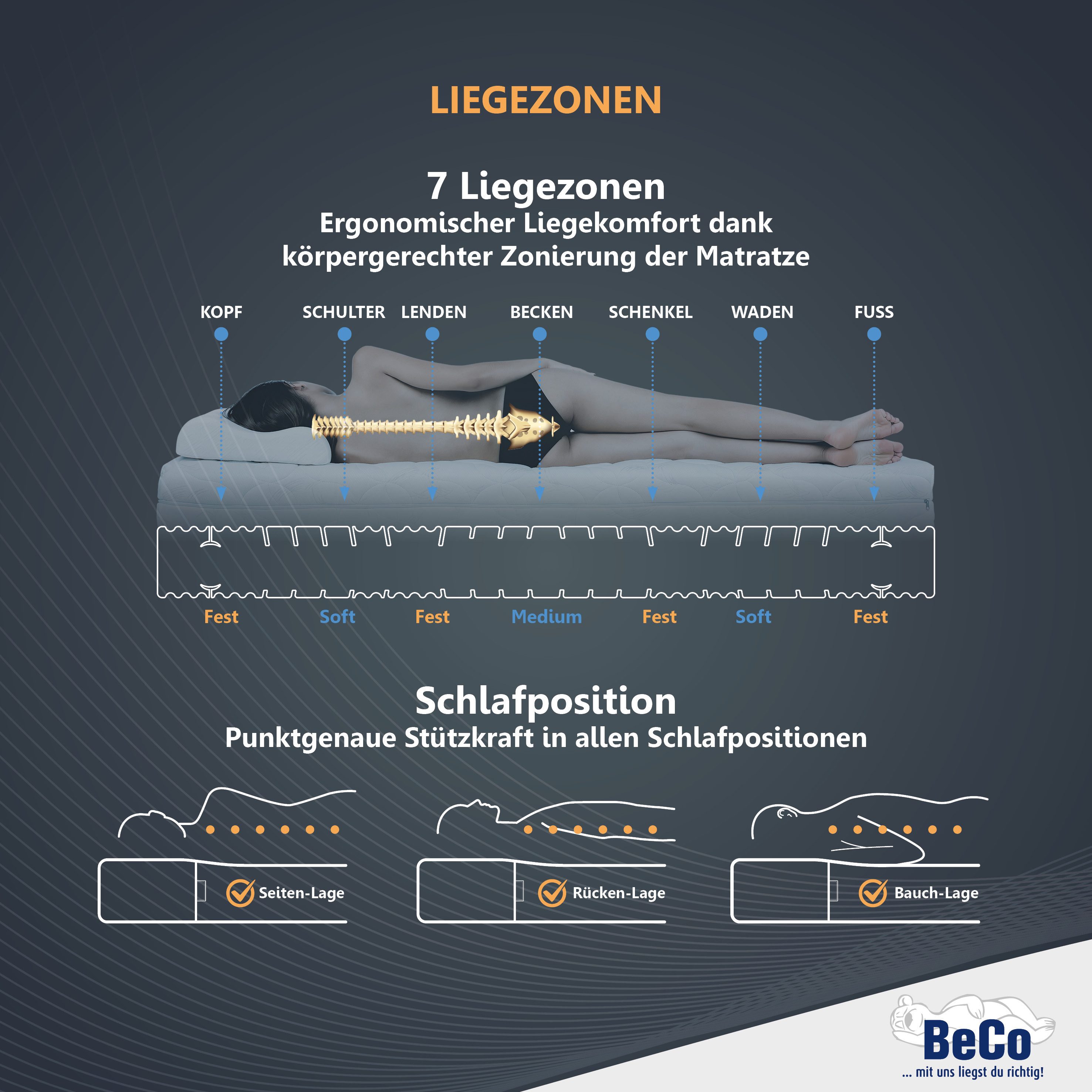 Beco Comfortschuimmatras Medistar KS, matras koudschuim-gevoel 90x200 cm, 140x200 cm Getest met 1,1* "ZEER GOED" & beoordeeld als**Duitsland Favoriet 2024 hoogte 21 cm