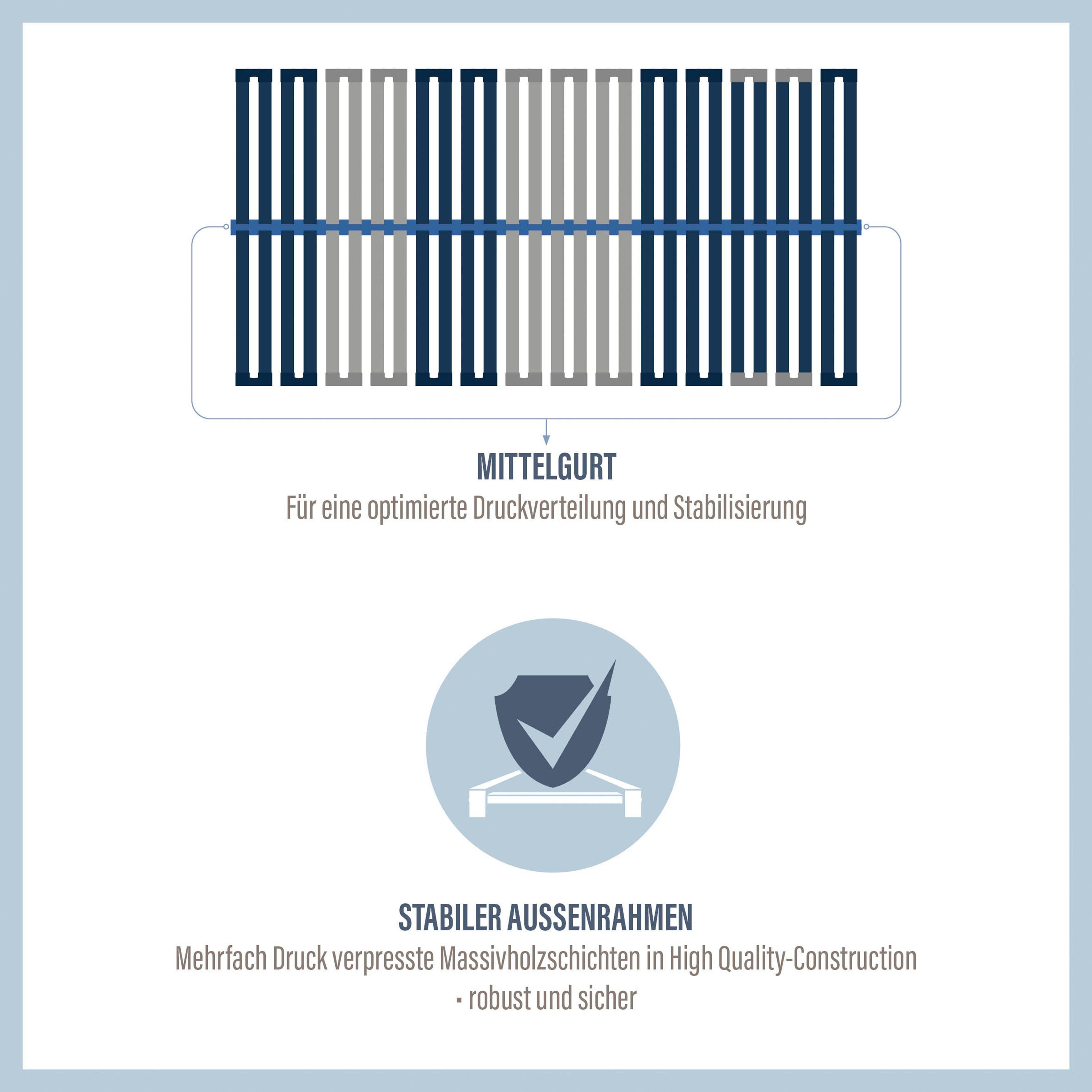 Beco Lattenbodem Dura Flex LR-K 7 zones, ideaal voor 2-persoonsbedden (1 stuk)