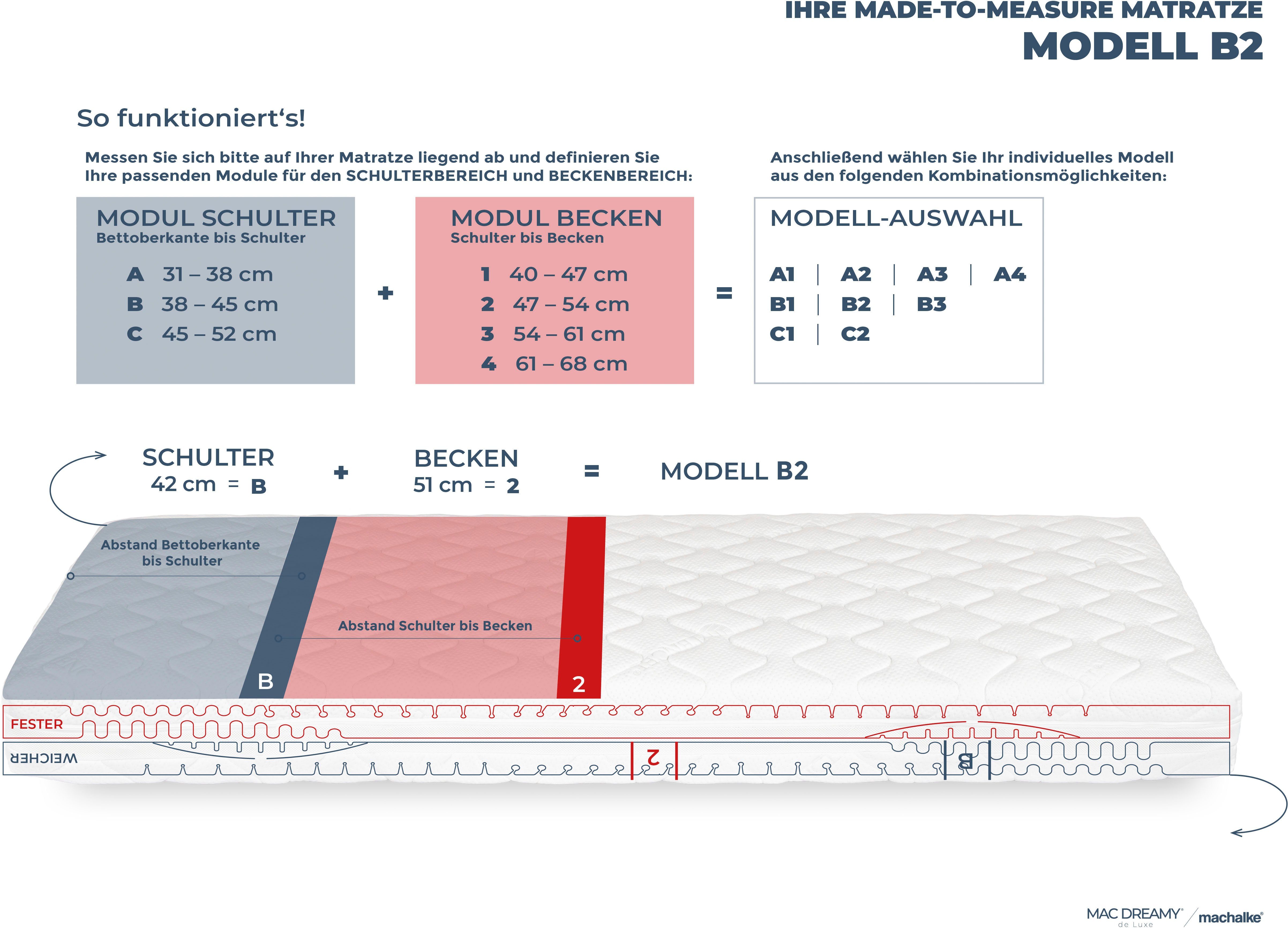 machalke® Koudschuimmatras Mac Dreamy de Luxe Premium matras in verschillende afmetingen, luxueuze tweezijdig te gebruiken matras hoogte 20 cm
