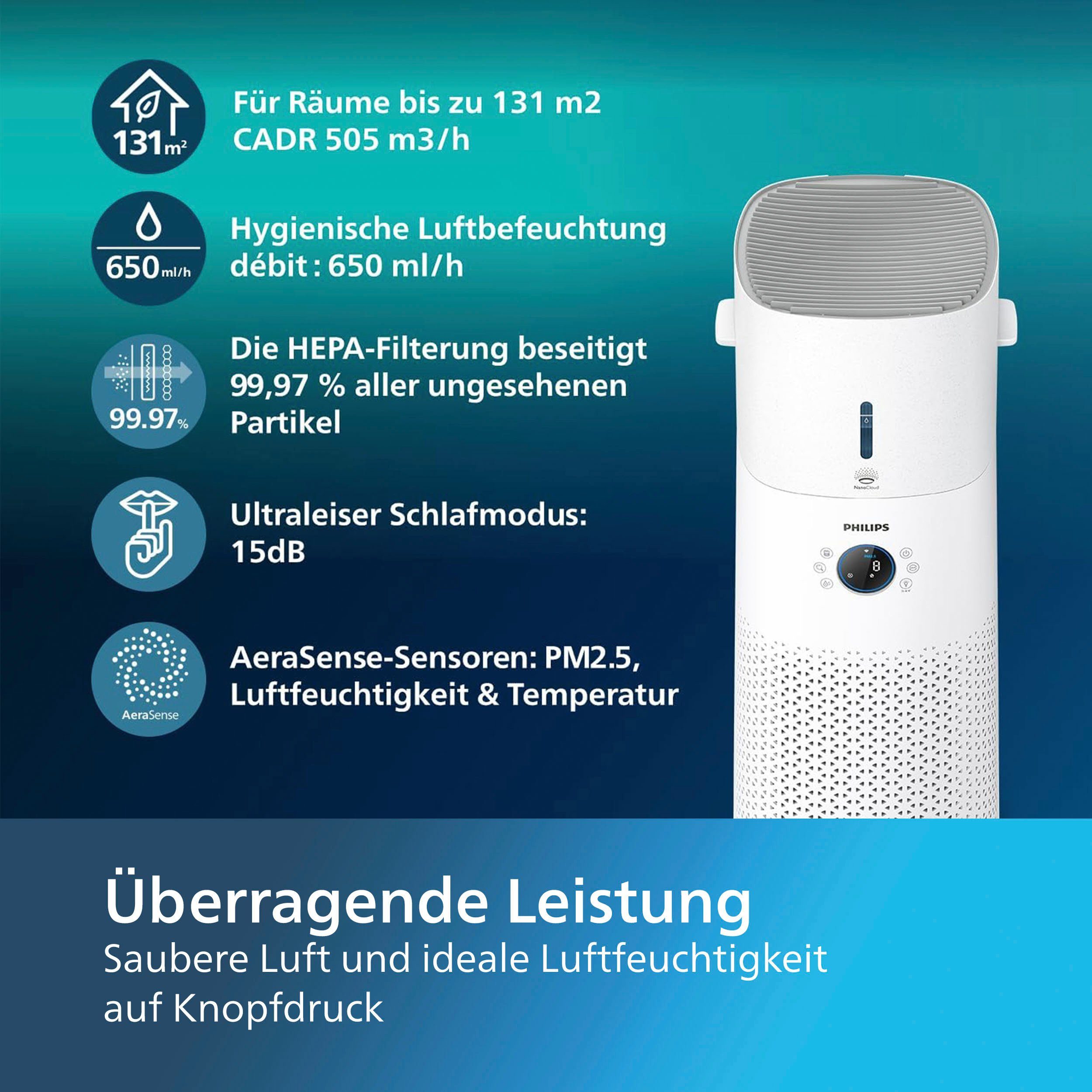 Philips Luchtbevochtiger en -reiniger combinatie AC3737/10 3000 Series met 505 m³/h cadr en 650 ml/h bevochtigingssnelheid, wlan, air+ app