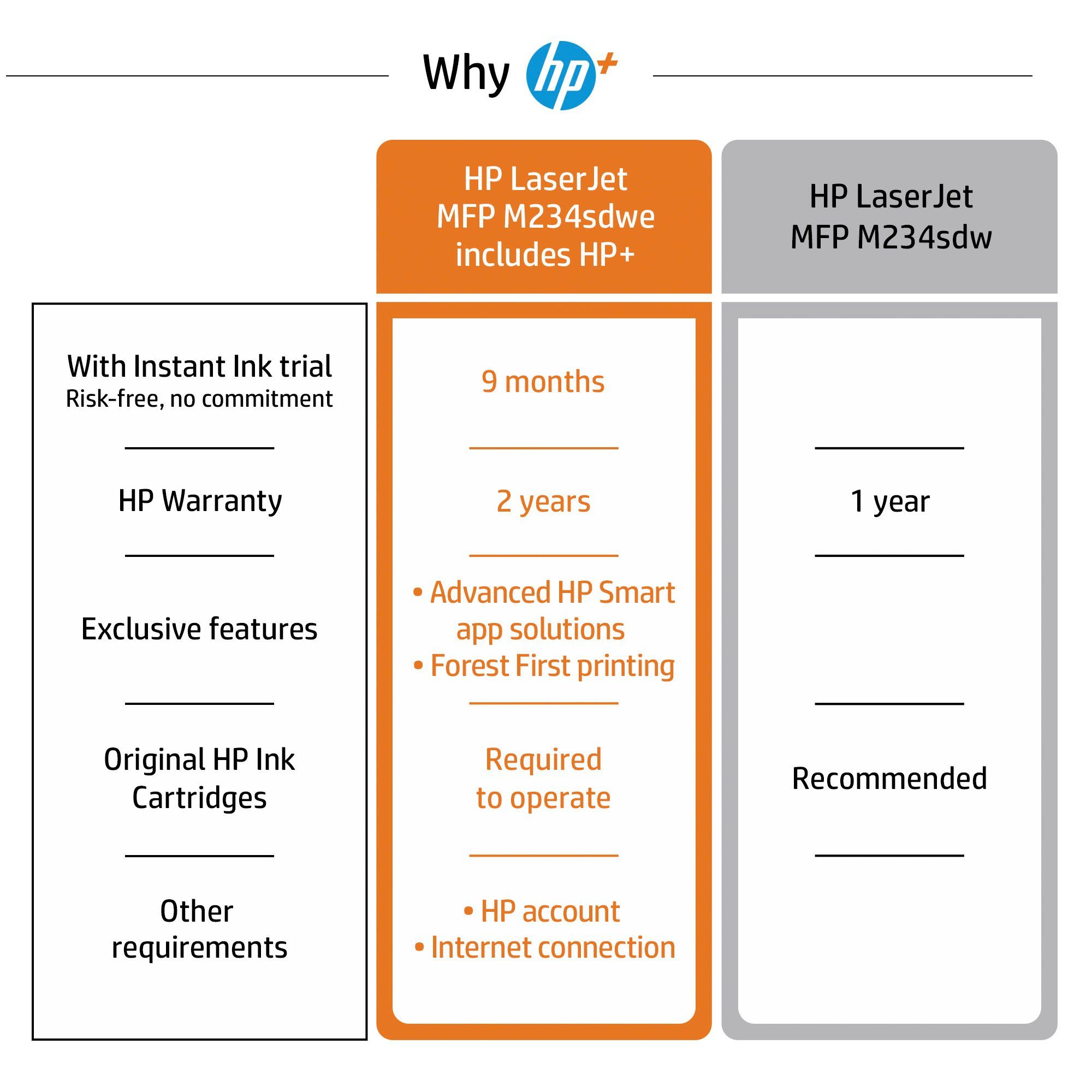HP Laserprinter LaserJet MFP M234sdwe HP+ Instant inc compatibel