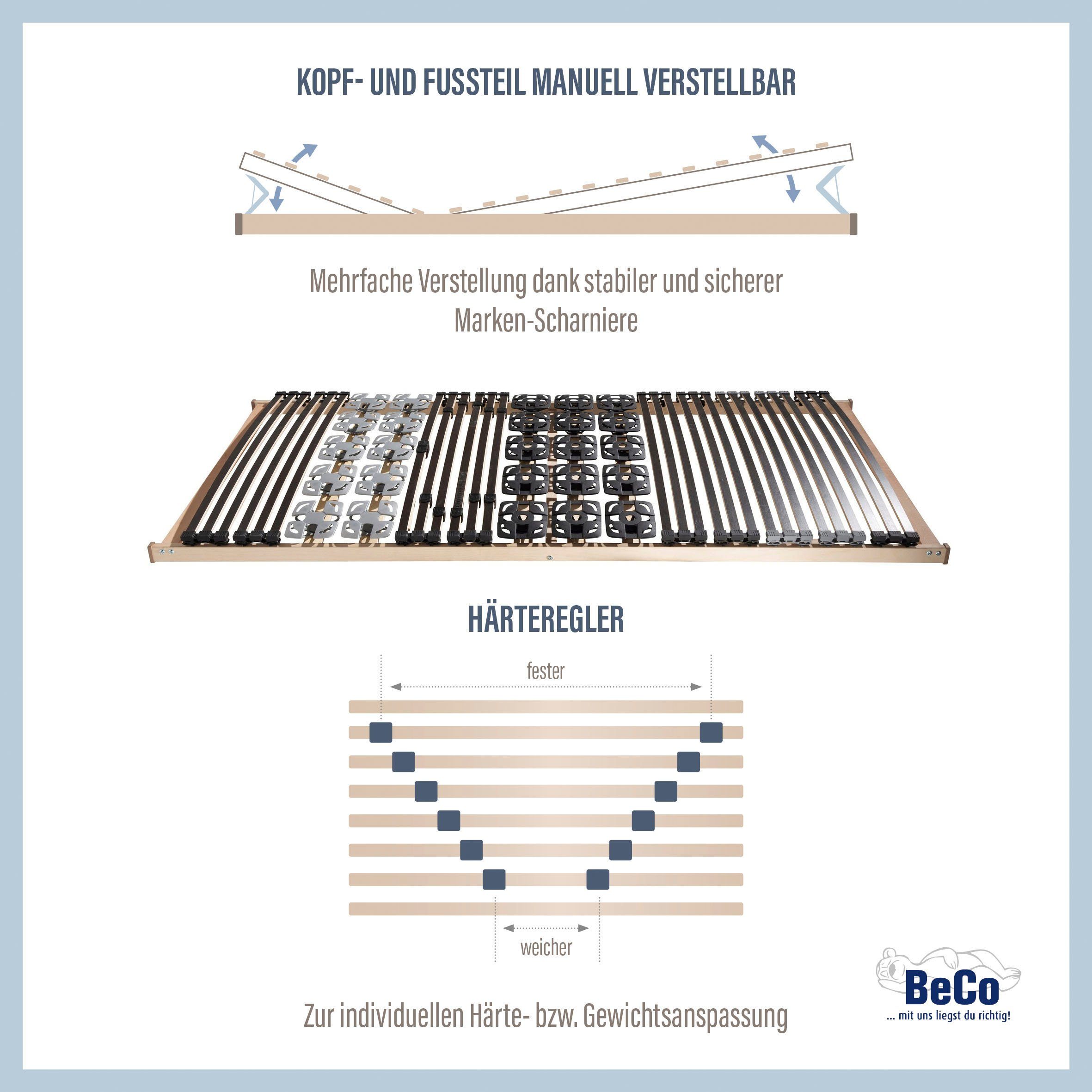 Beco Lattenbodem Module premium 5 Lattenbodem in 90x200 cm en andere afm., ideaal voor 2-persoonsbedden (1 stuk)