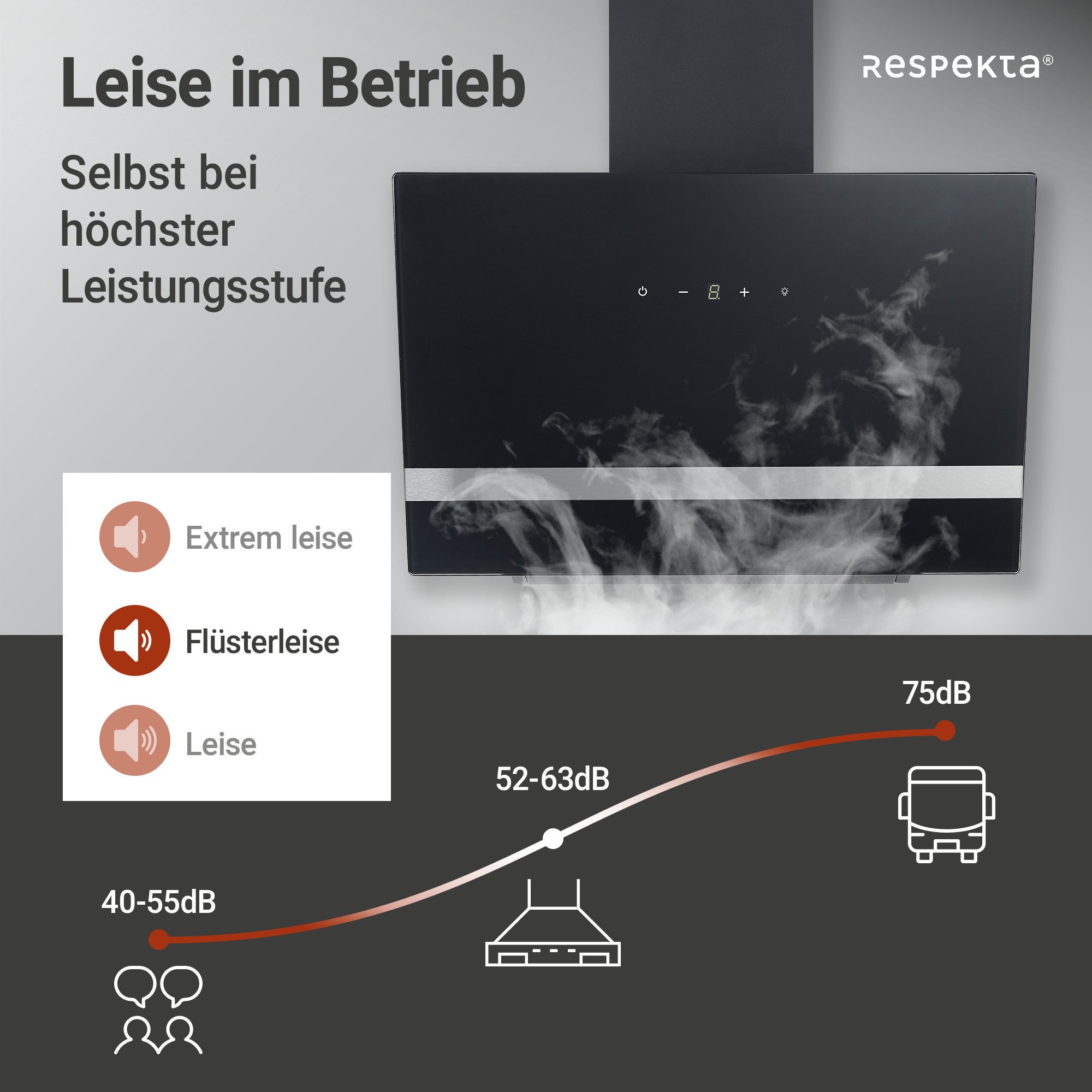 RESPEKTA Wandkap CH 24080 80 cm, 3 vermogensniveaus, led-verlichting, geschikt voor afzuiging en recirculatie