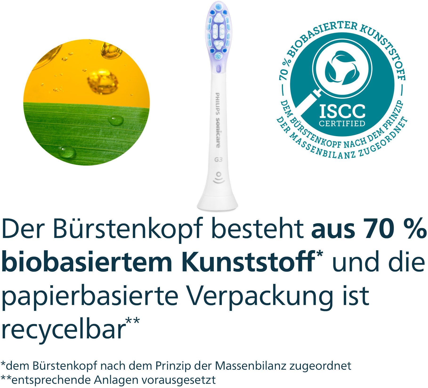 Philips Sonicare Opzetborstels G3 Premium Tandvleesverzorging
