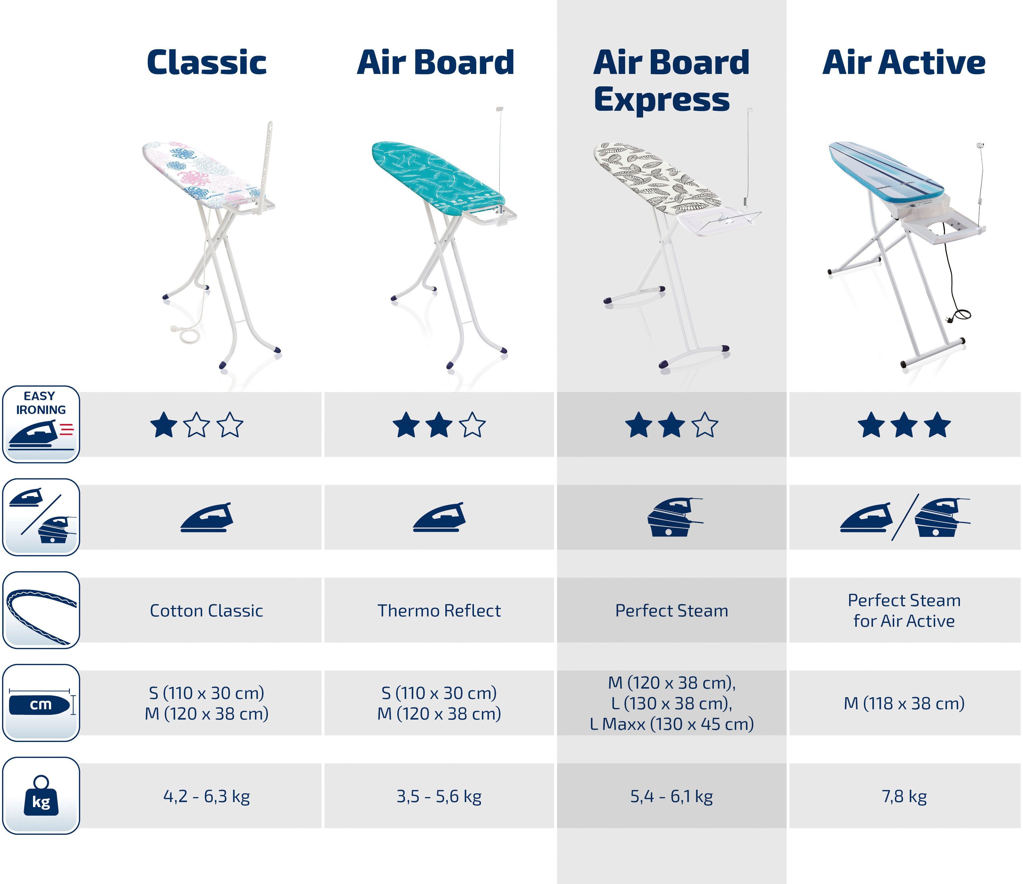 Leifheit Strijkplank AirBoard Express M Solid