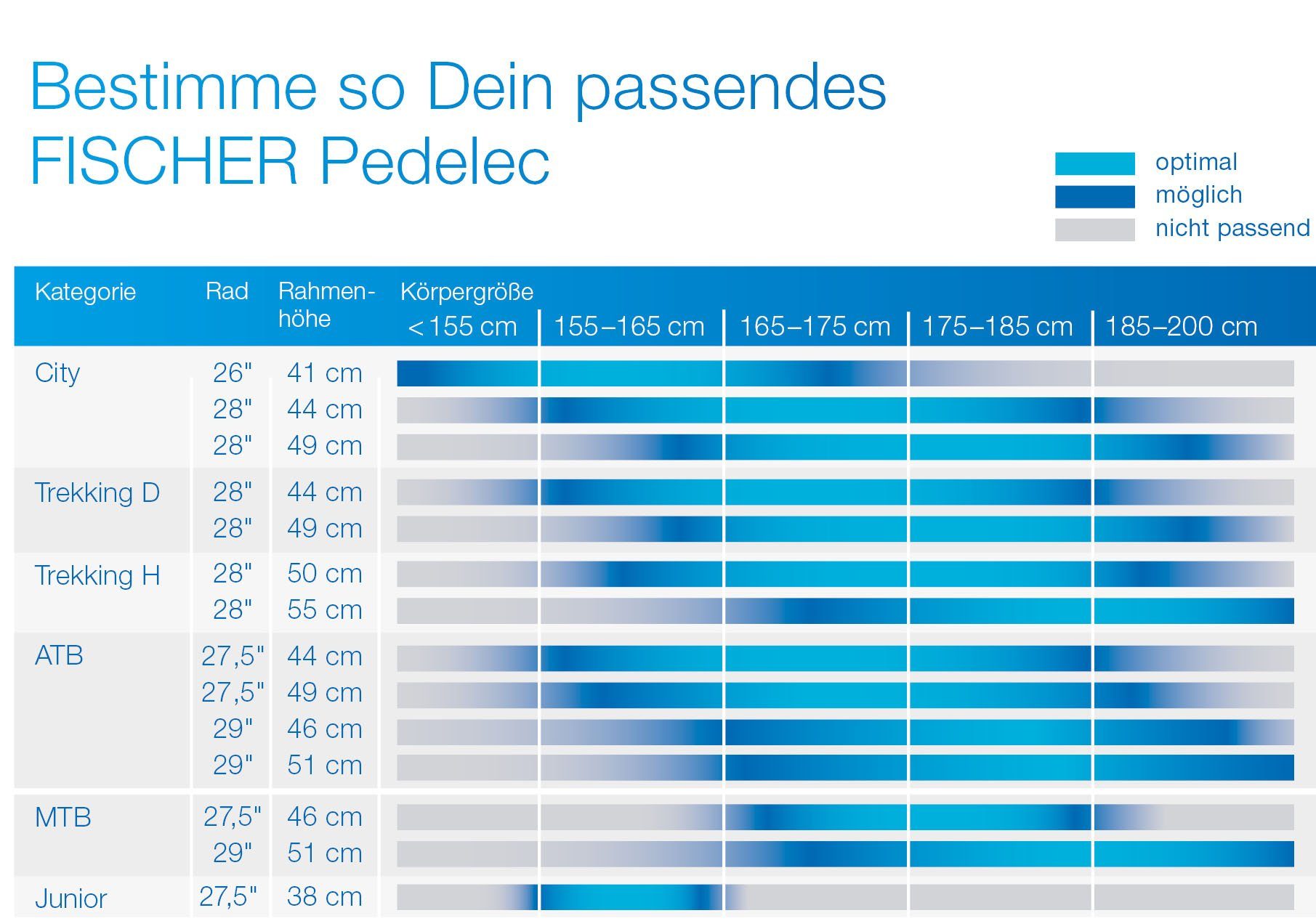 Fischer E-bike VIATOR 6.0i heren 504 Pedelec, elektrische fiets voor heren