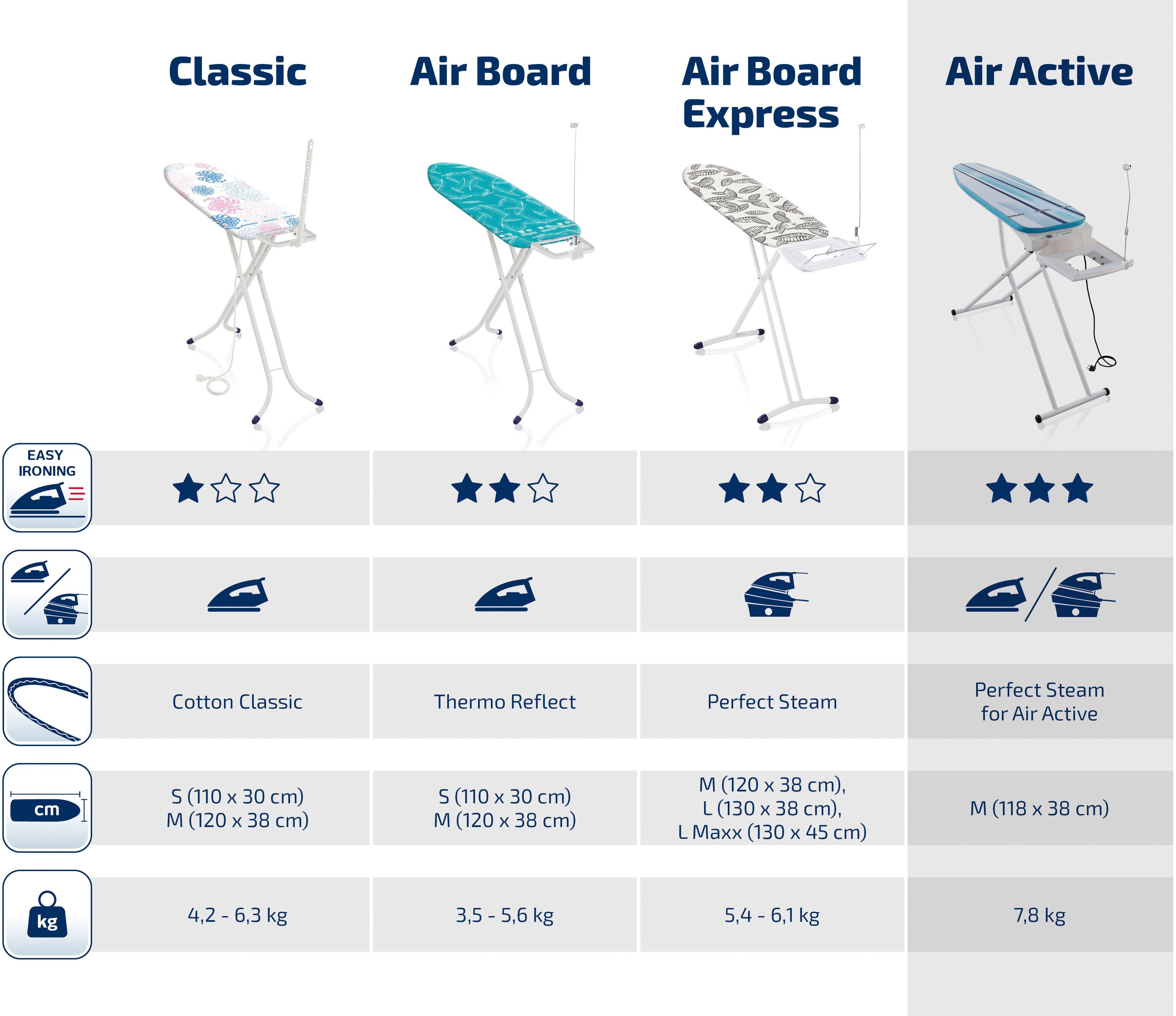 Leifheit Actieve strijkplank AirActive Express M