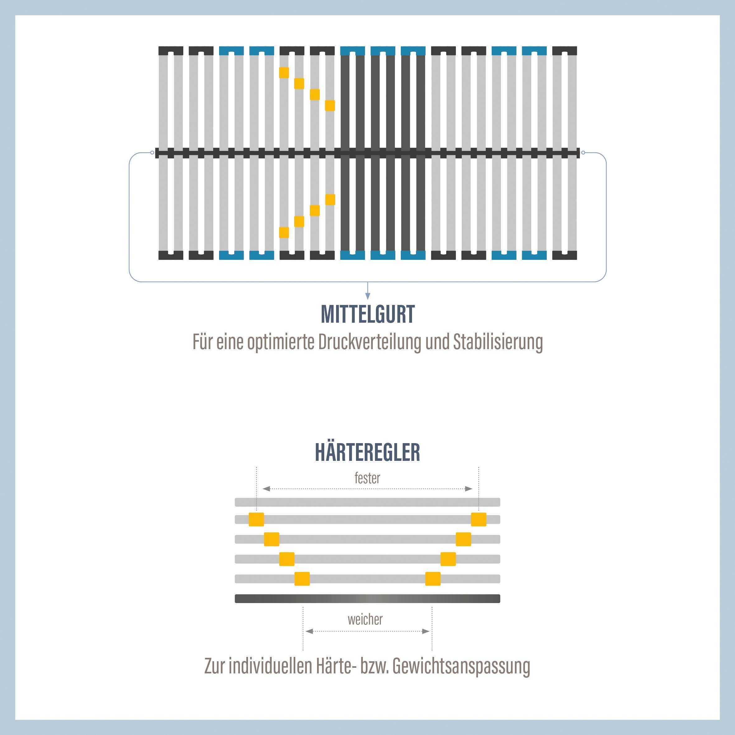 Beco Lattenbodem Visto NV, lattenbodem verkrijgbaar in diverse afmetingen (1 stuk)