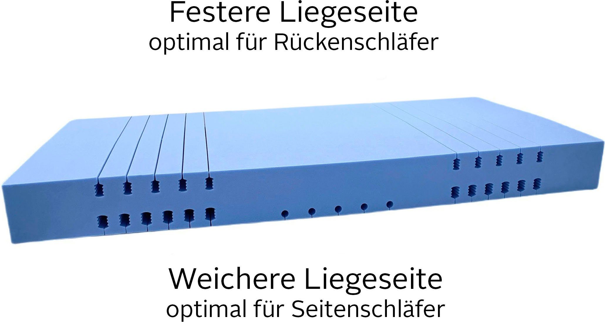 Älgdröm Koudschuimmatras Tornby, 7-zones matras 90x200 cm, 140x200 cm, keerbaar matras hoogte 21 cm