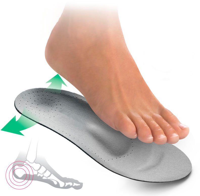 Fußgut Hielspoorhulp Voetbedinleg, speciale holle vorm voor hielontlasting stabiliserend, dempend, antibacterieel, vocht absorberend