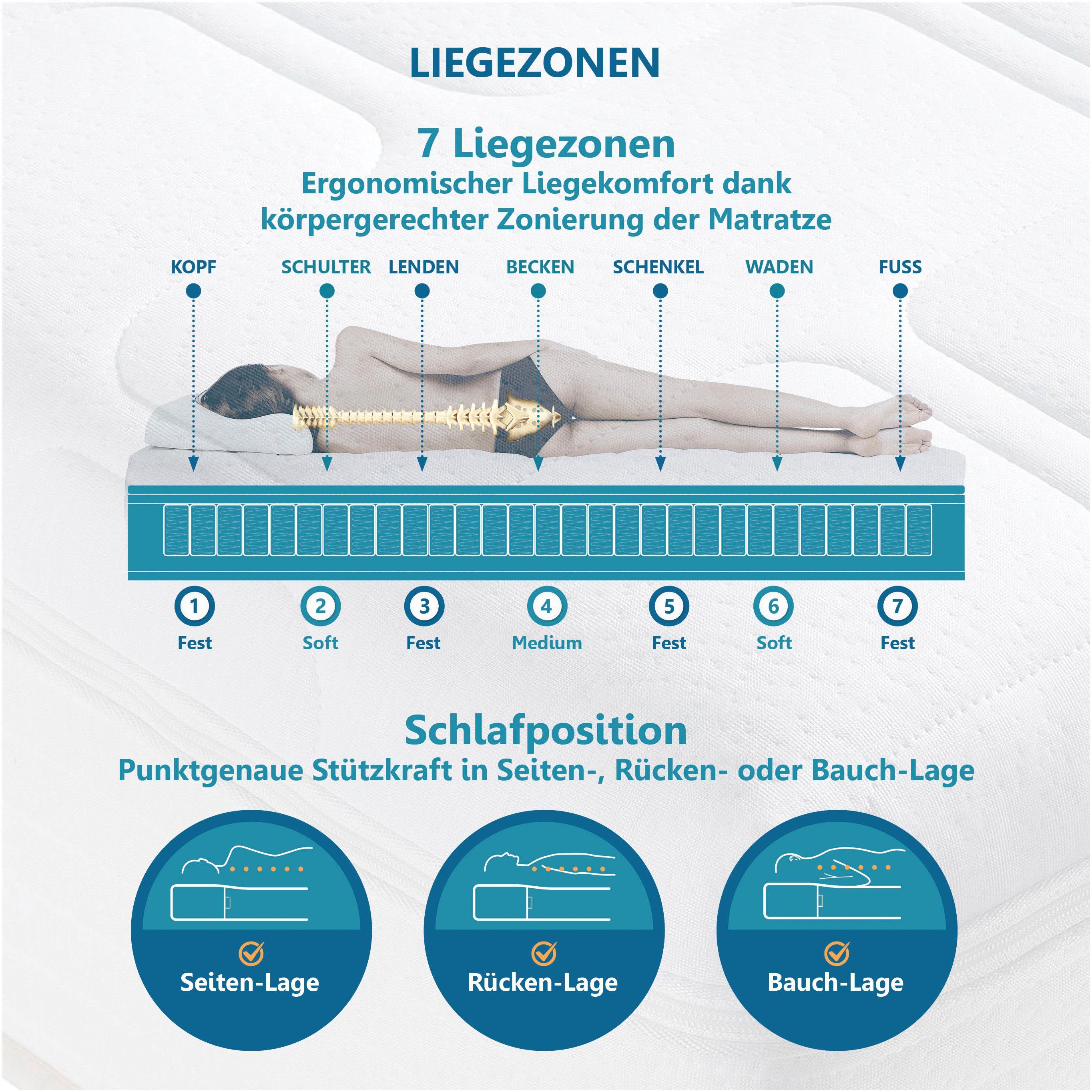 Beco Pocketveringsmatras Royal Komfort KS, met geïntegreerde topper comfortabele matras in 90x200, 140x200 cm en andere afm hoogte 26 cm