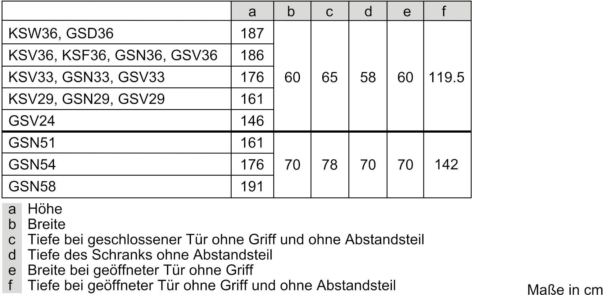 SIEMENS Vrieskast GS58NAWDV