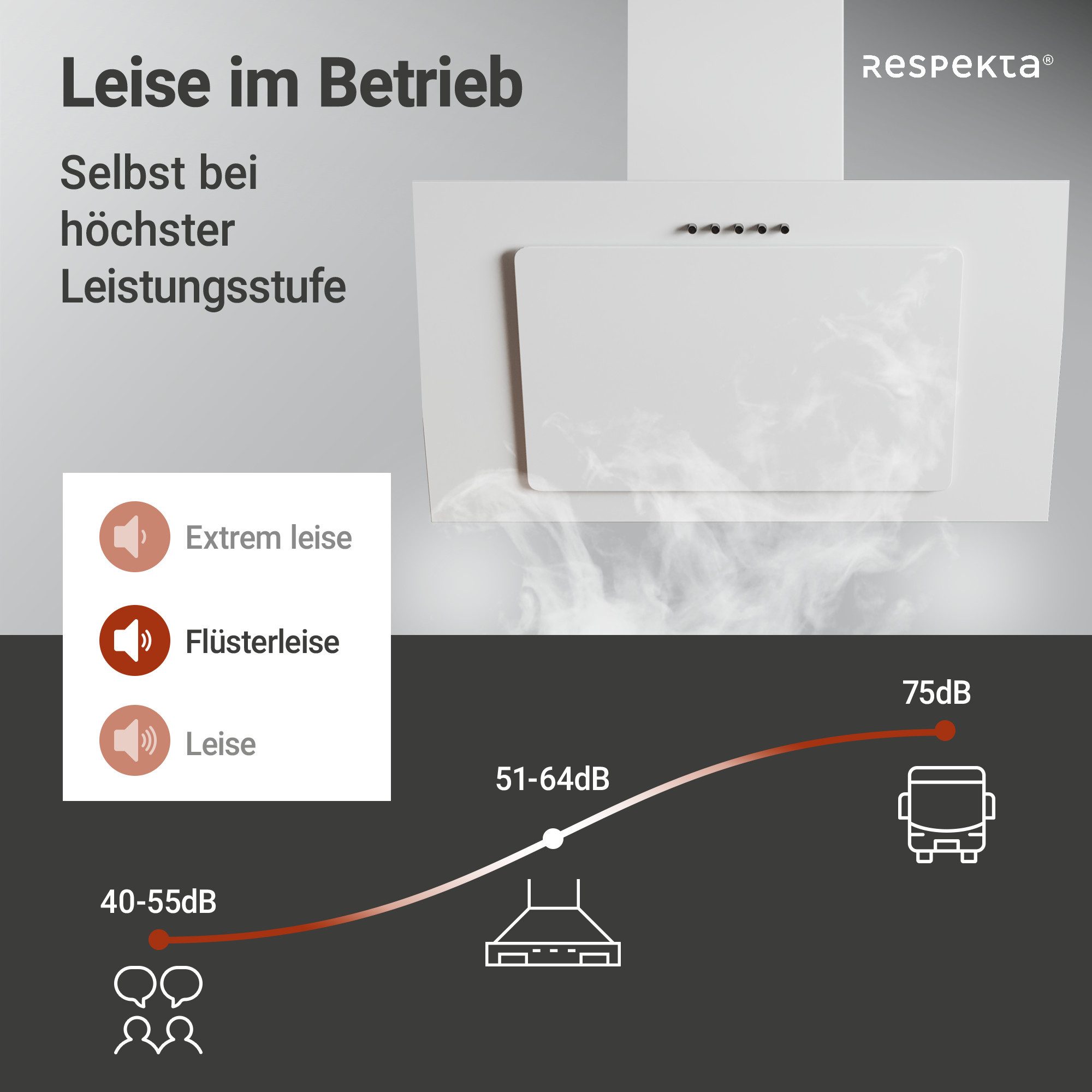 RESPEKTA Schuine wandkap CH 33060 60 cm, 3 vermogensniveaus, led-verlichting, geschikt voor afzuiging en recirculatie