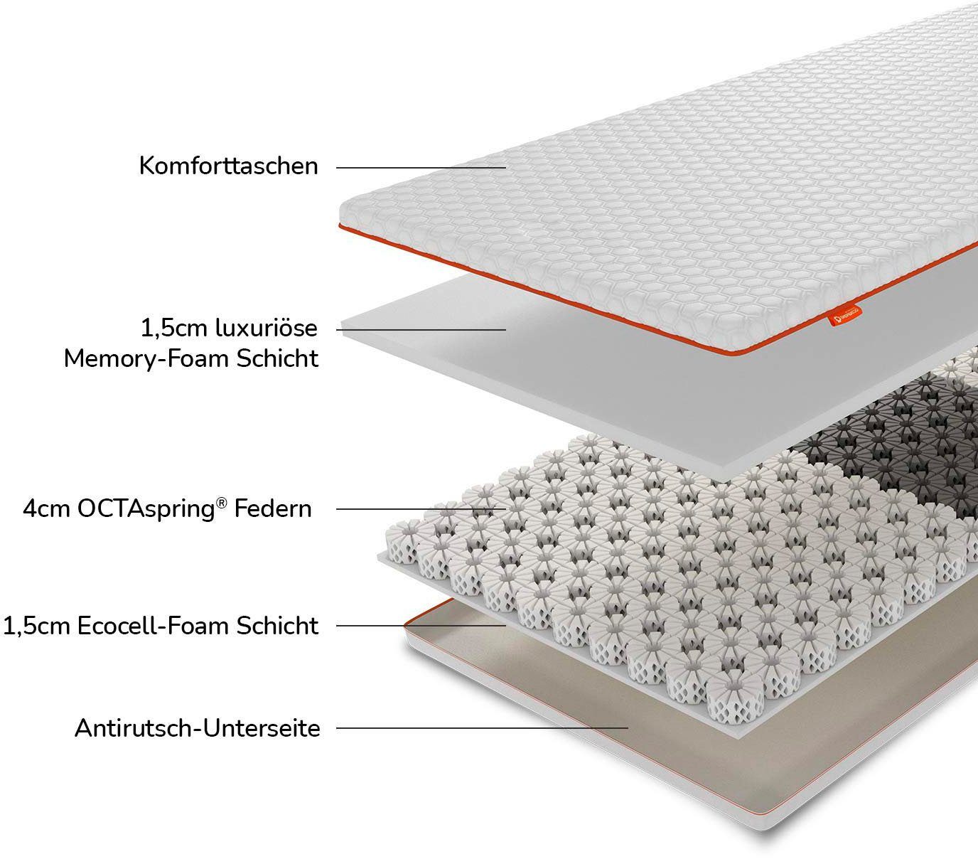 OCTAsleep Topmatras Octasleep Smart Plus Topper OCTAspring® aerospace technologie, topper, ergonomisch, ademend (1 stuk)