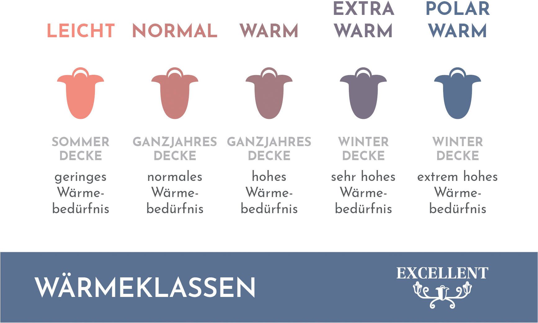 Excellent Donzen dekbed Zürich, dekbedden voor zomer en winter, dekbed 135 x 200 cm, 155 x 200 cm en andere maten, Made in Germany Licht