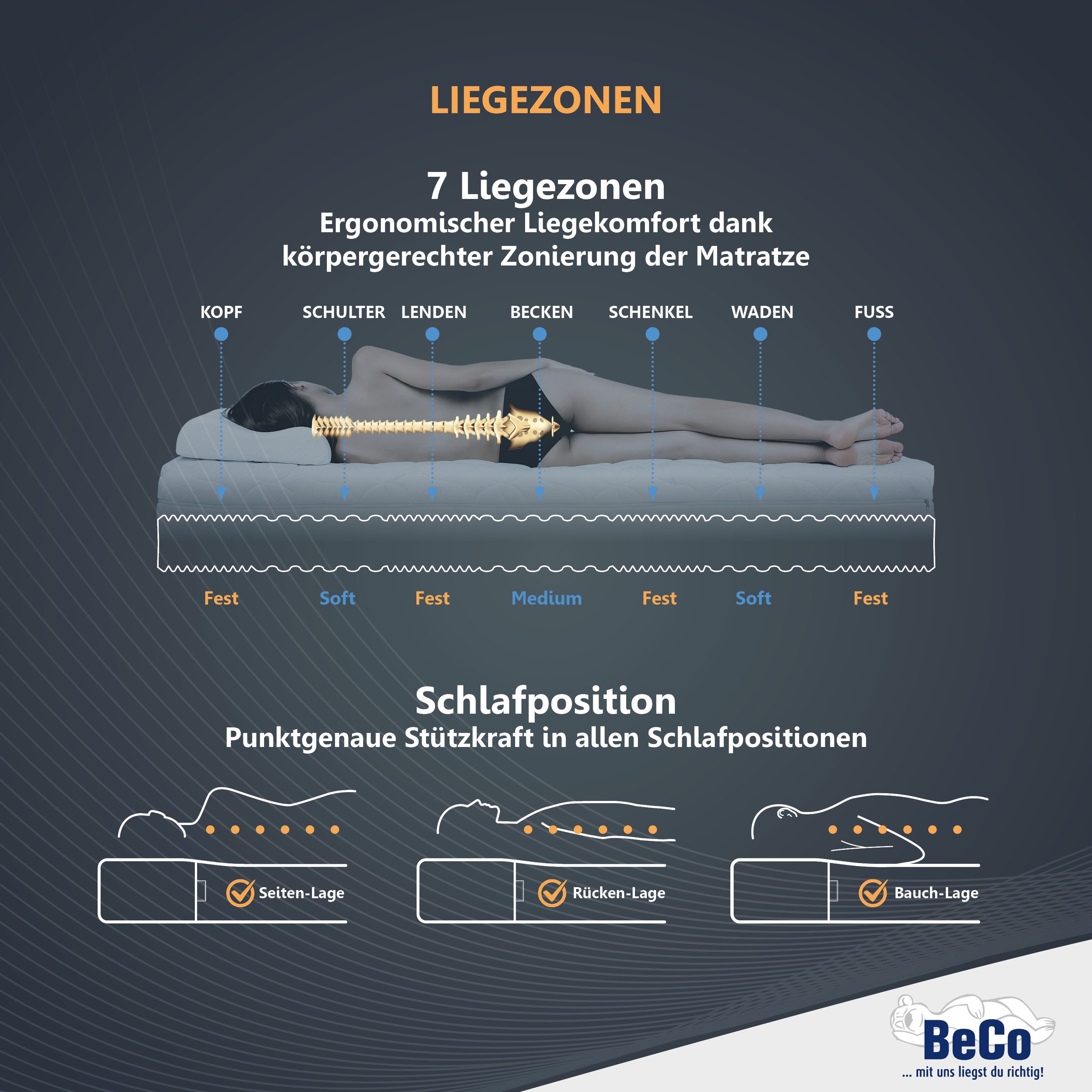 Beco Comfortschuimmatras Double Deluxe matras 20, matras in 90x200 cm en andere afm Matras door de TÜV SÜD getest*, meer dan 2.000 5-sterren-beoordelingen! hoogte 20 cm