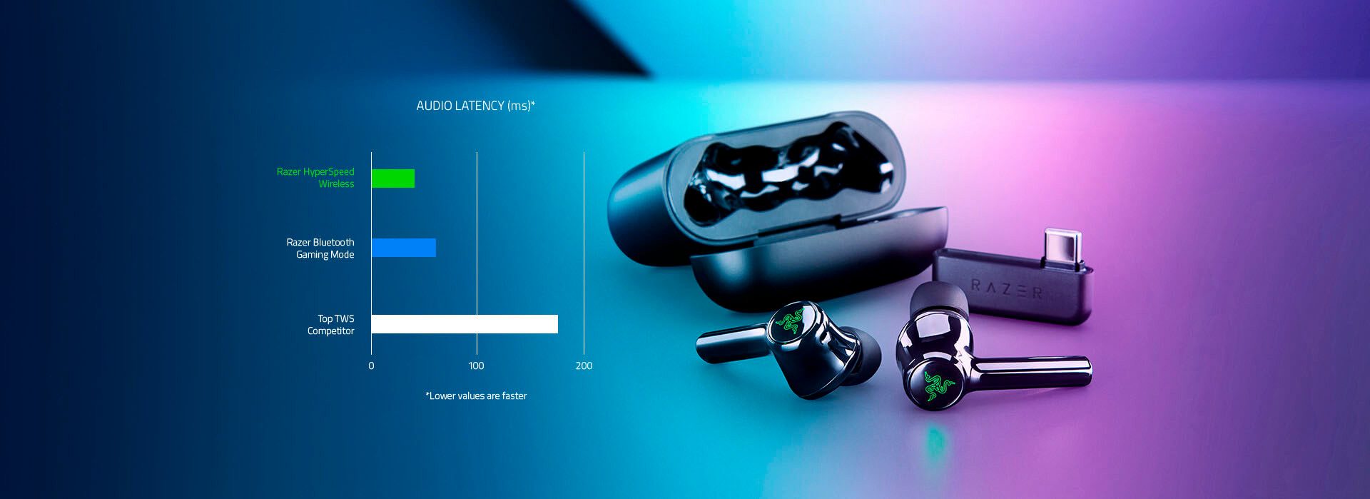 RAZER In-ear koptelefoon Hammerhead Pro HyperSpeed True Wireless