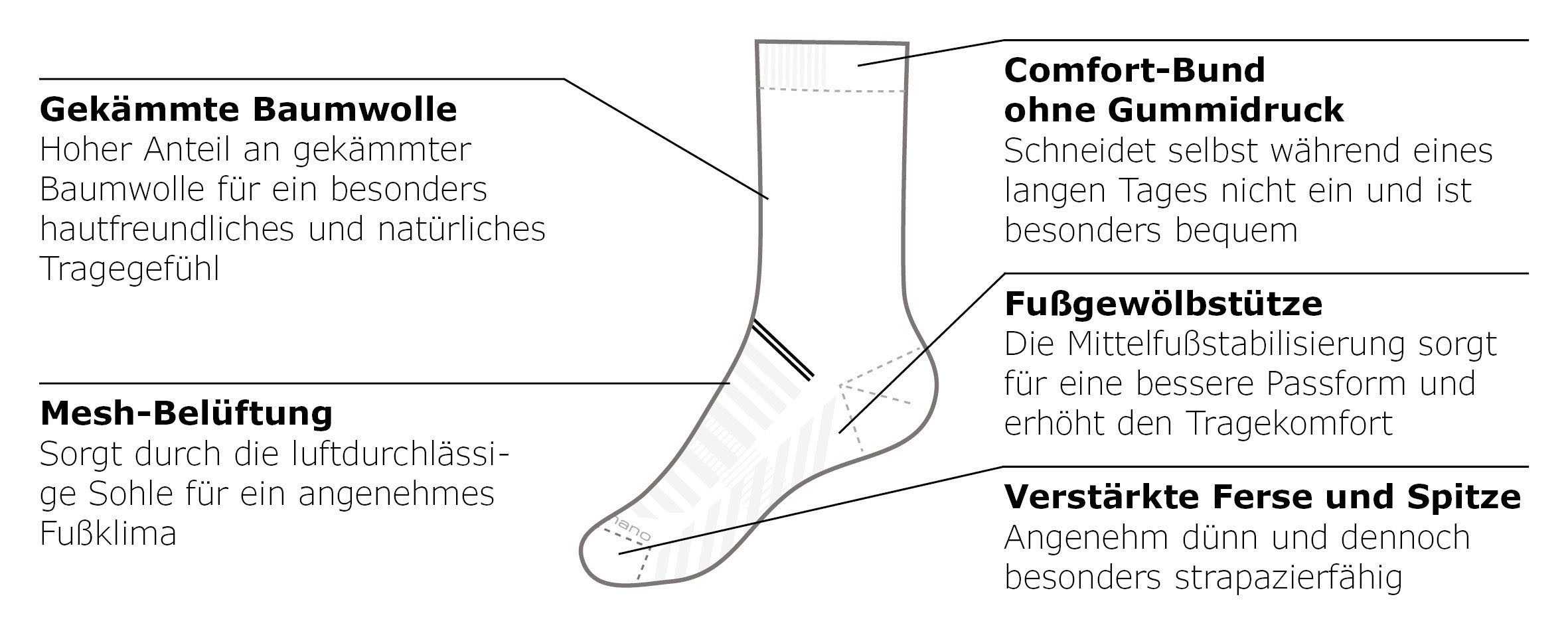 Camano Sokken Mesh ventilation met ademende materiaalsamenstelling (10 paar)