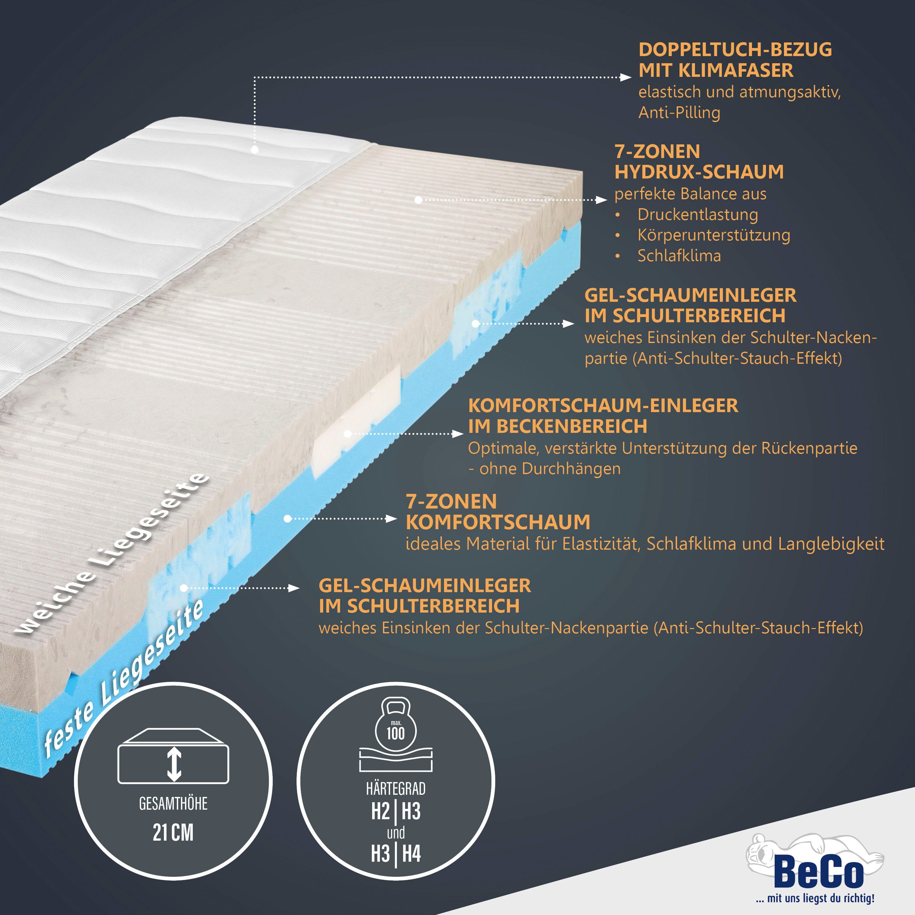 Beco Comfortschuimmatras 2 Dreams hoogte 21 cm