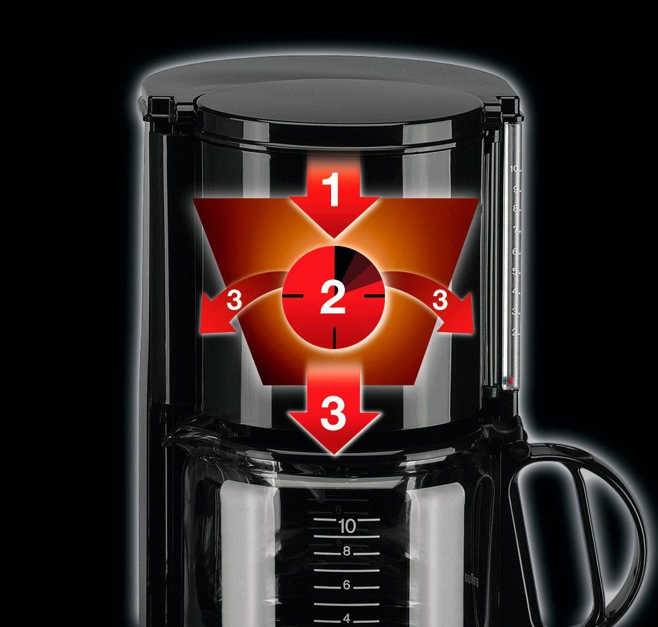 Braun Filterkoffieapparaat Aromaster Classic KF 47/1