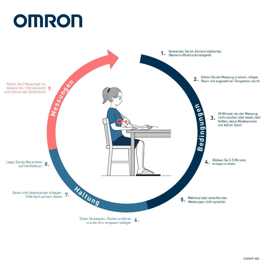 Omron Bovenarm-bloeddrukmeter X7 Smart