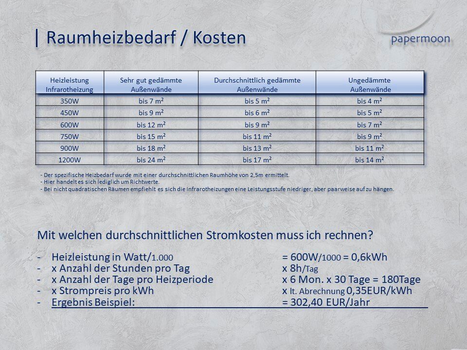 Papermoon Infraroodverwarming Pluizenbol zwart & wit zeer aangename stralingswarmte