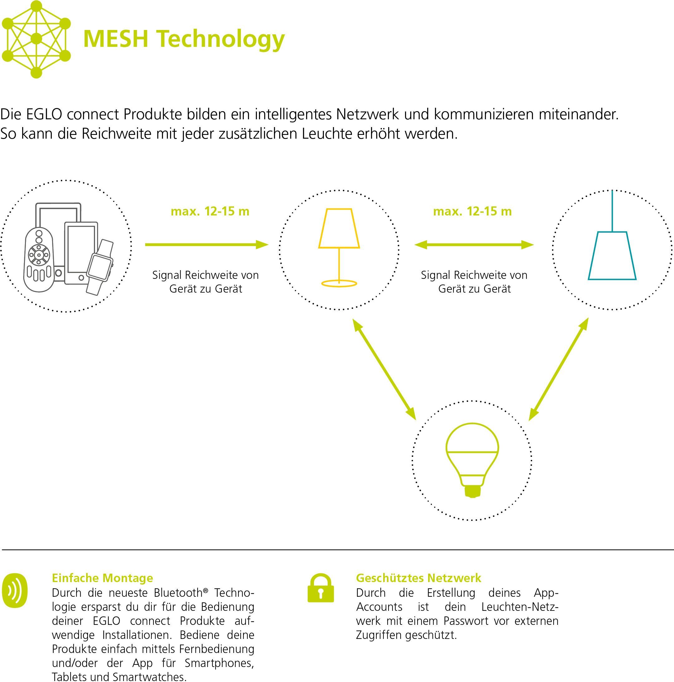 EGLO Plafondlamp SARSINA-C EGLO CONNECT, bediening via app + afstandsbediening, BLE, CCT, RGB (1 stuk)