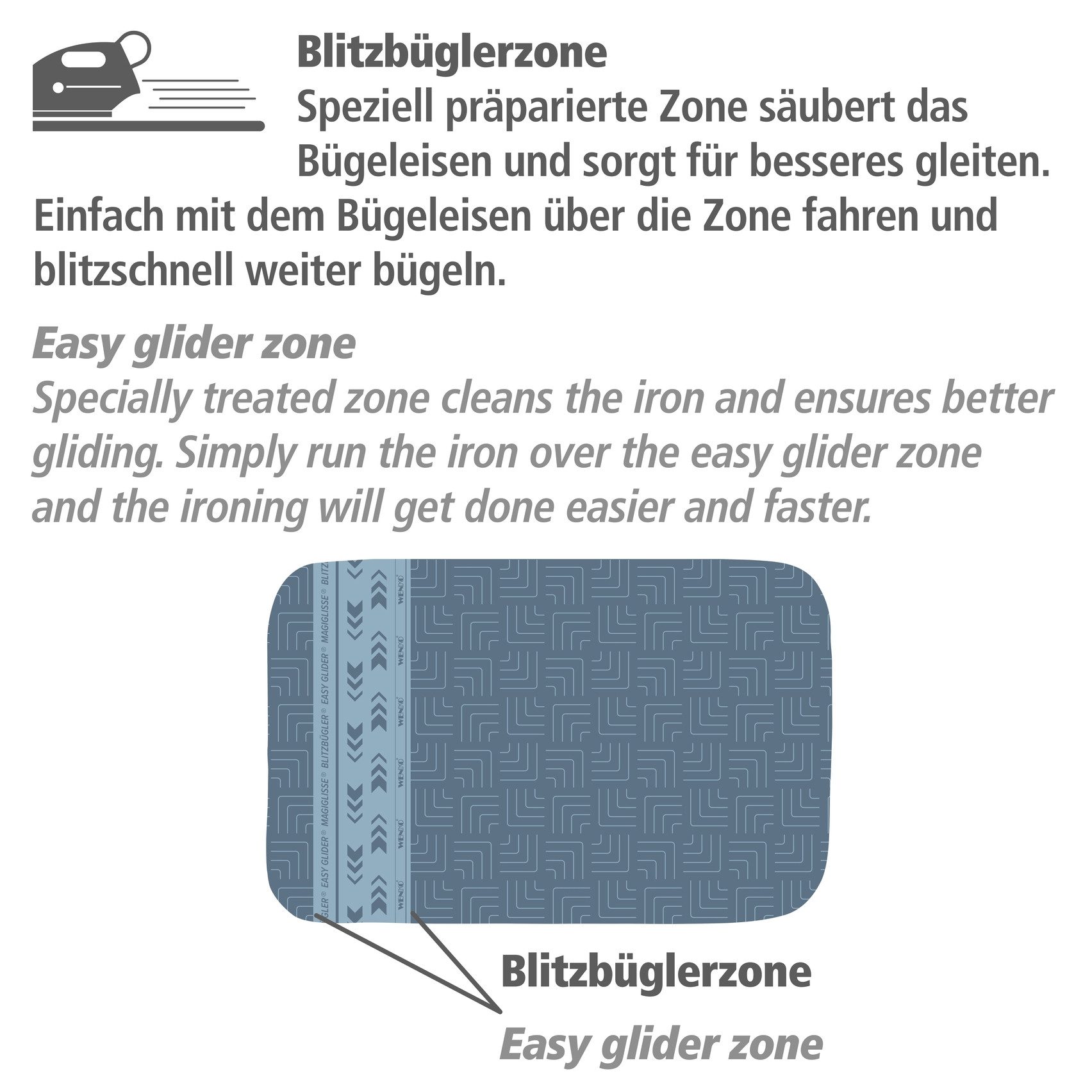 WENKO Perslap Model Air Comfort Strijkdeken voor de tafel, 5-laags, met blitzstrijkzone