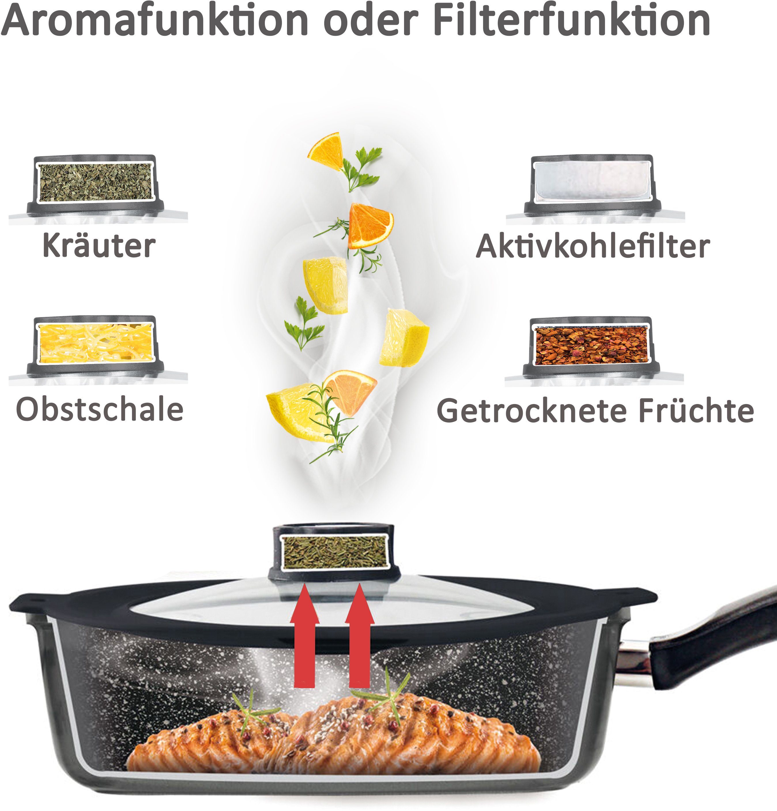 STONELINE Pannenset Smell Well Inductie, inclusief glazen deksel met geurfilter- of aromafunctie (set)