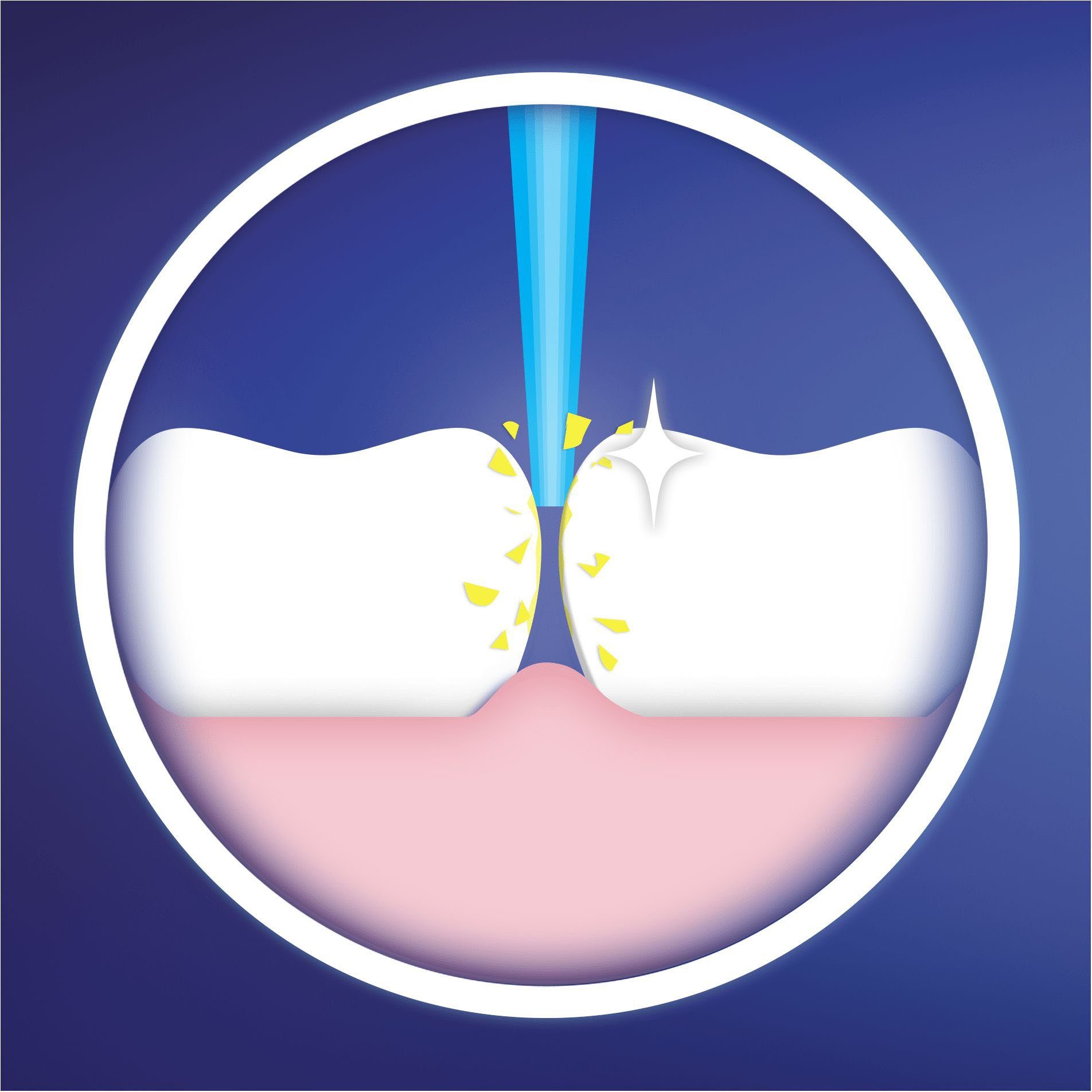 Oral B Opzetborsteltjes Interspace