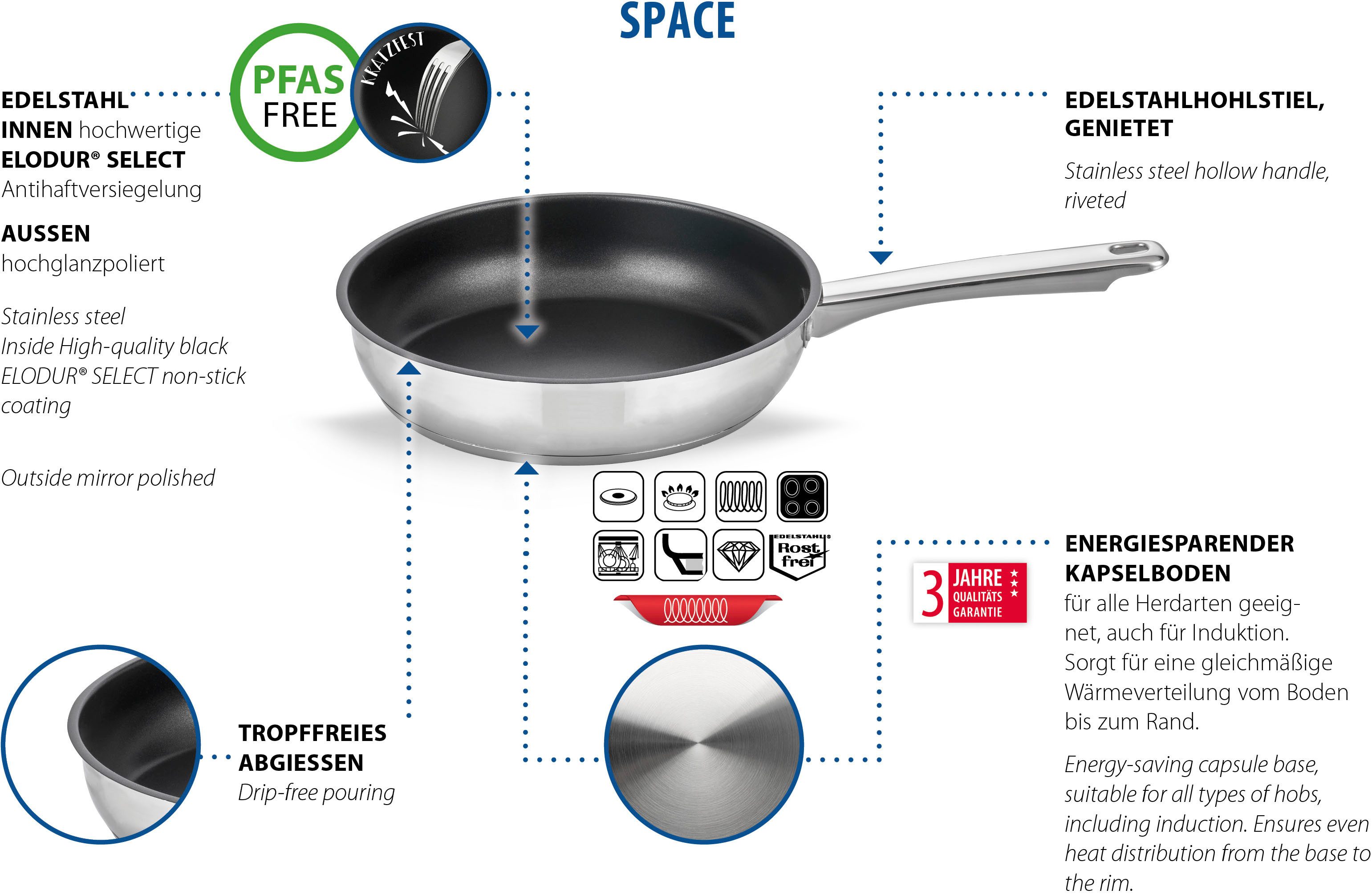 Elo Basic Koekenpan Space Geschikt voor alle kookplaten, incl. inductie (1-delig)