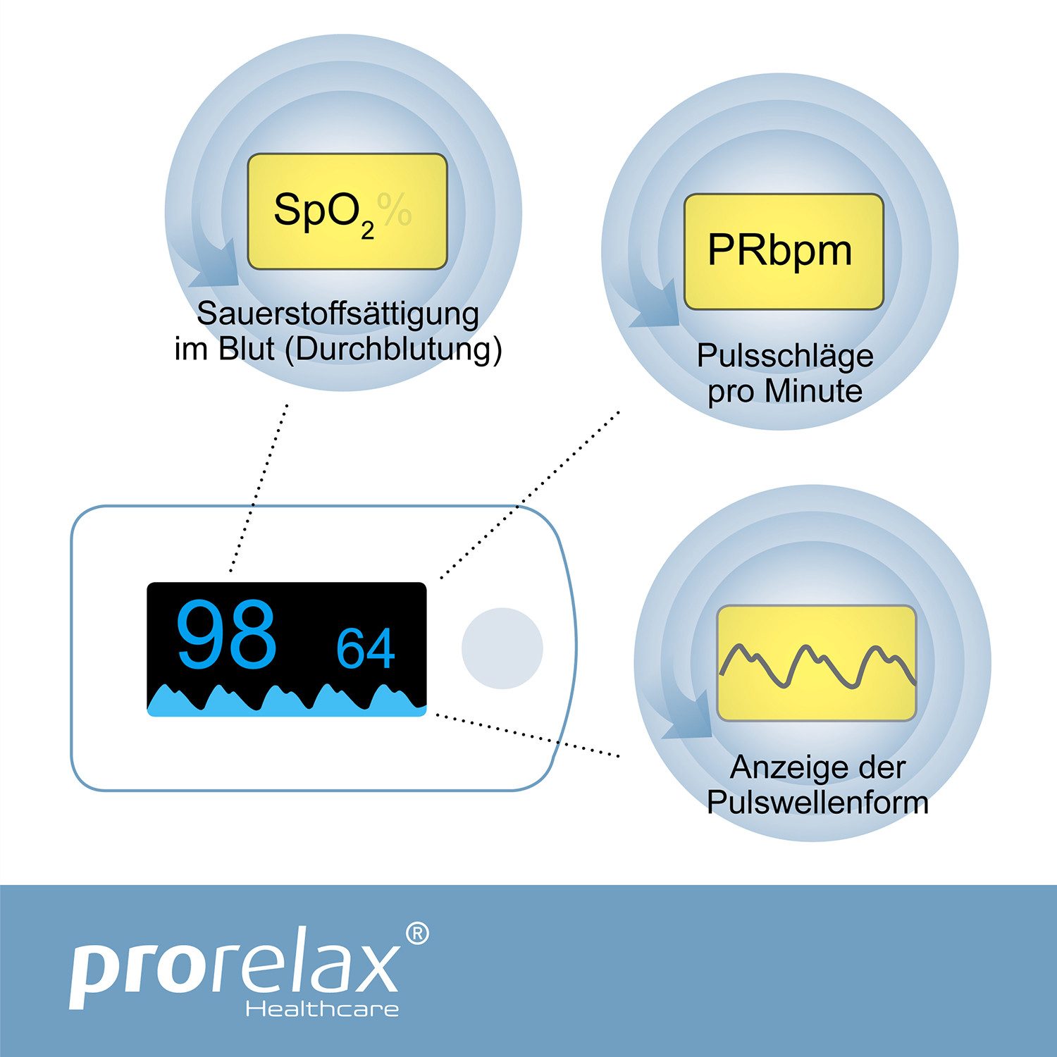 prorelax Saturatiemeter 12021