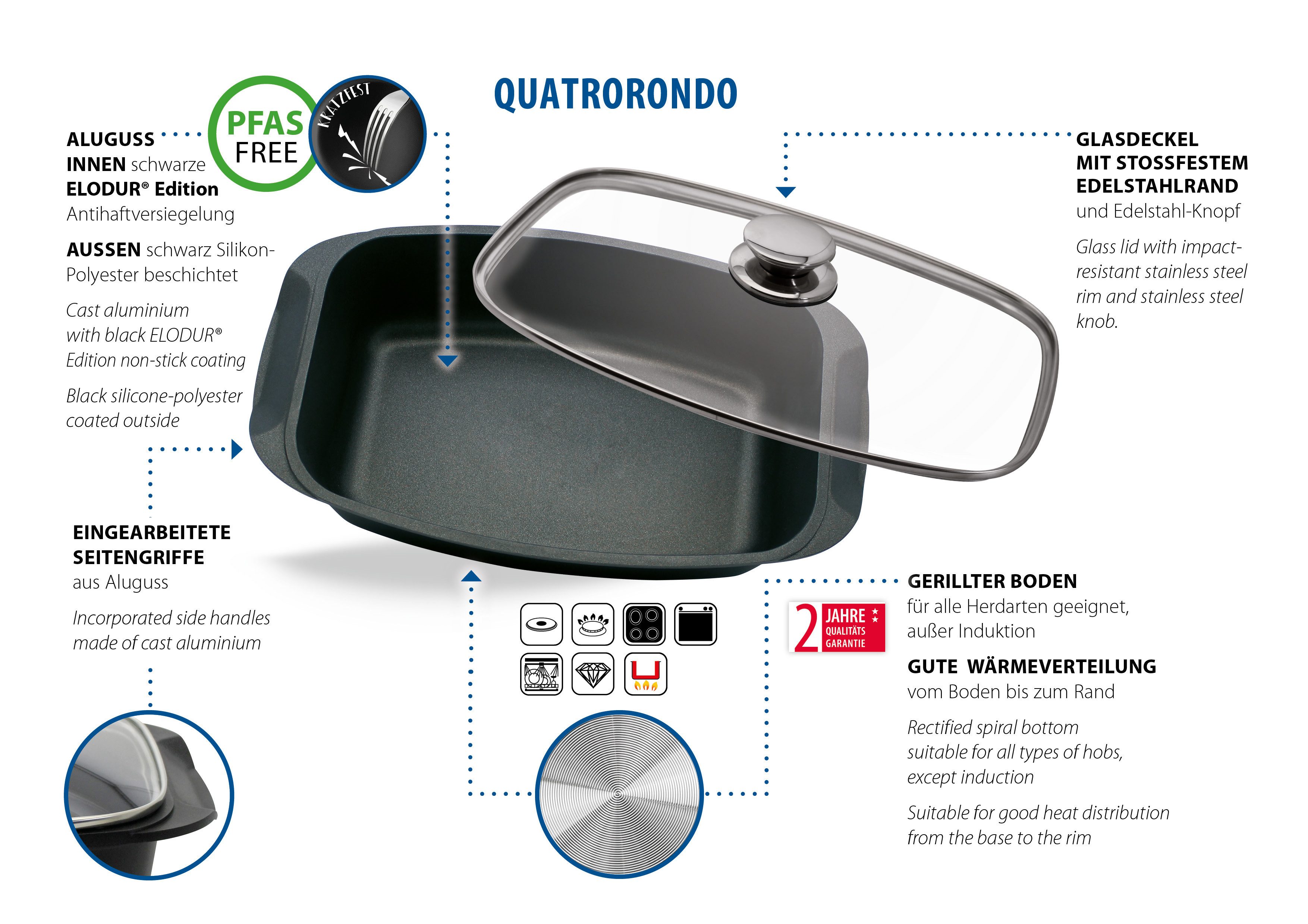 Elo Basic Braadpan Universele braadpan Quatrorondo, aluminium gietijzer 32cm
