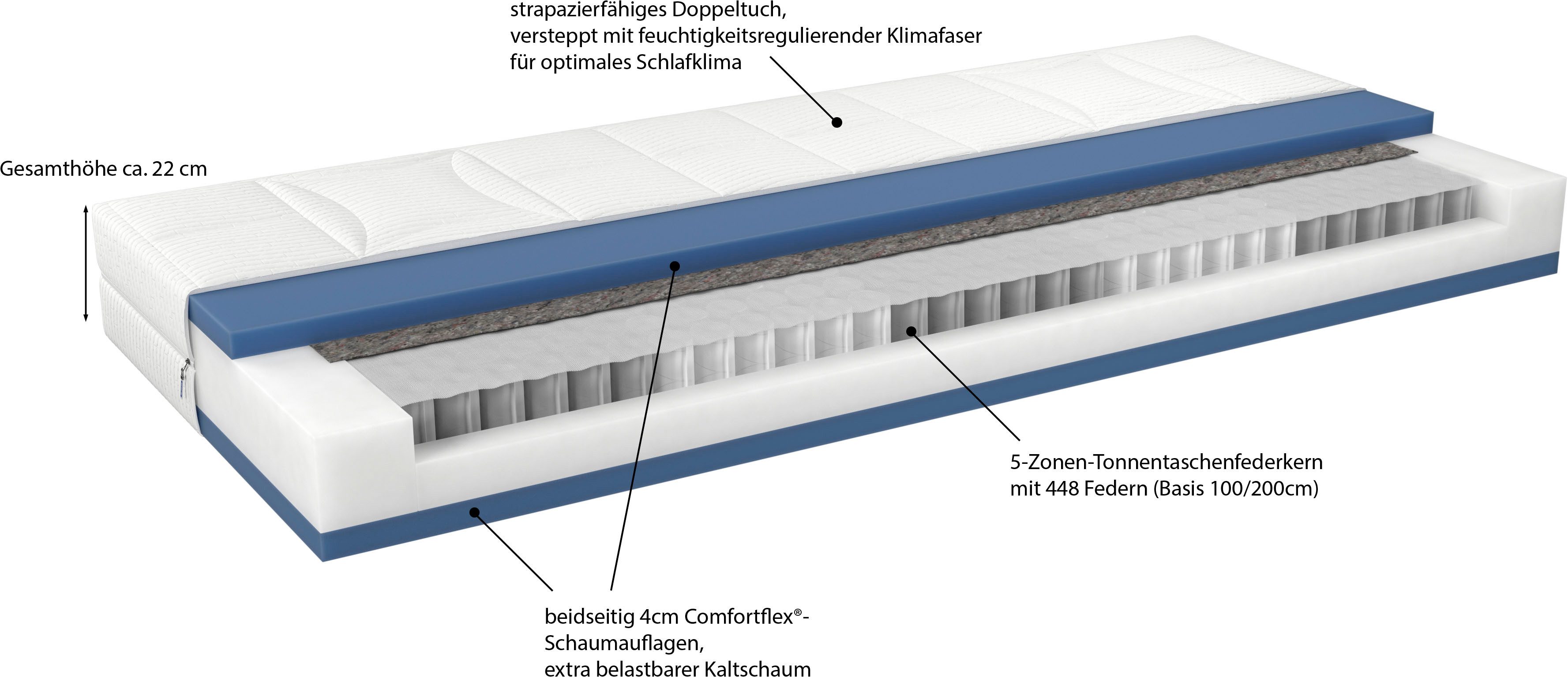 Malie Pocketveringsmatras Big Star, 5 Zones Matras 90x200 cm, 140x200 cm & andere maten hoogte 22 cm
